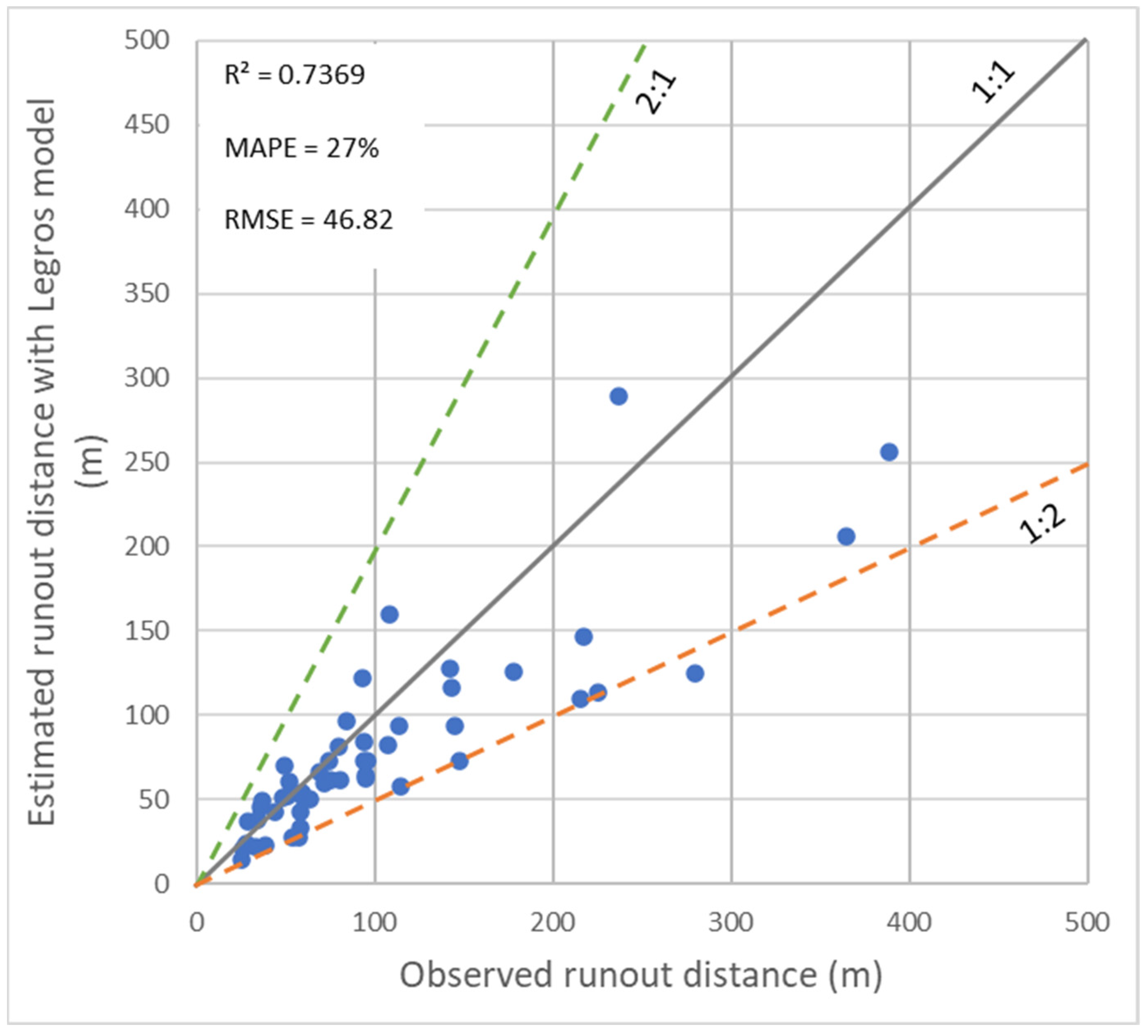 Geohazards 05 00011 g010 Geohazards 05 00011 g010
