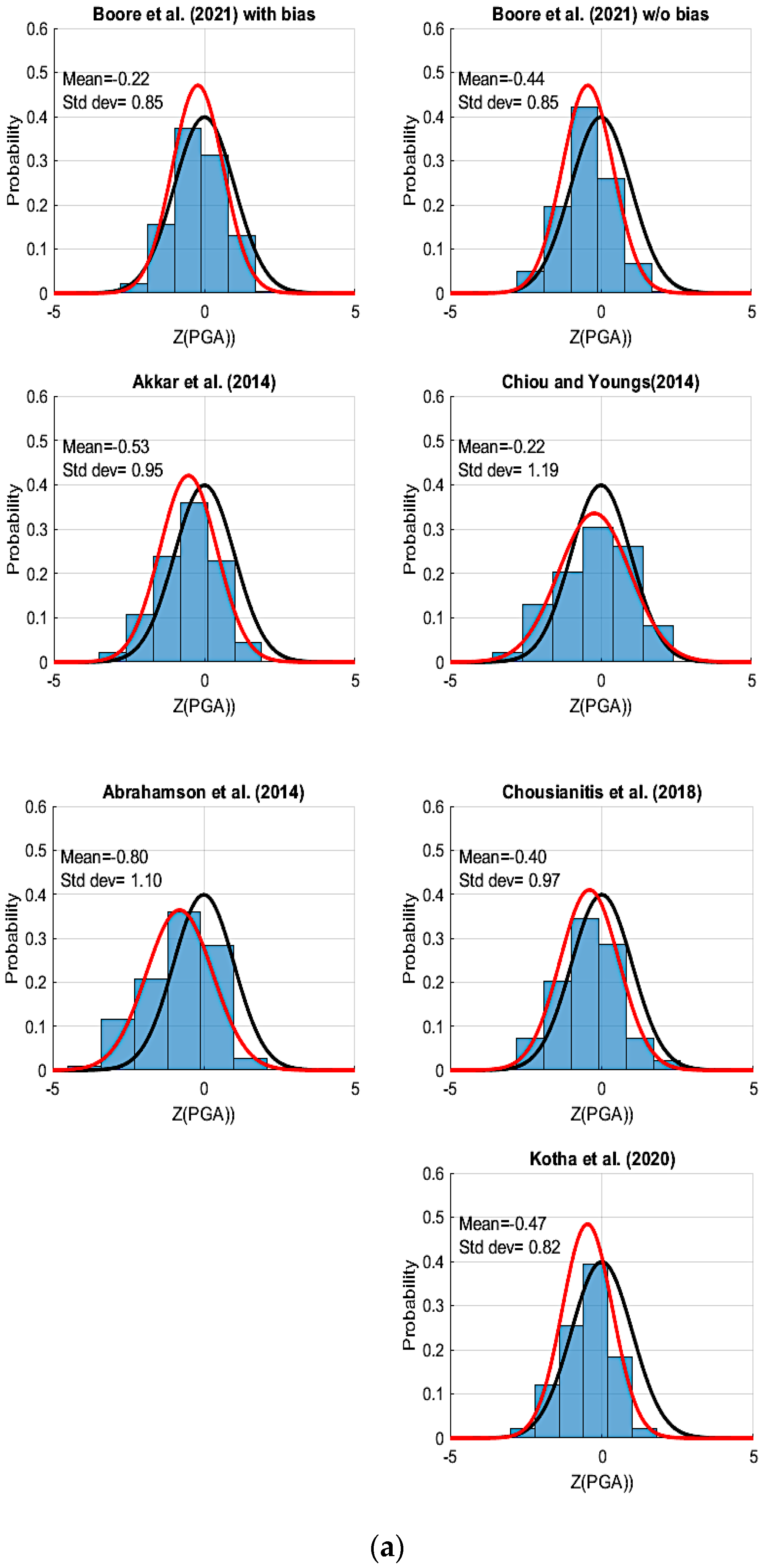 Geohazards 05 00013 g002a Geohazards 05 00013 g002a
