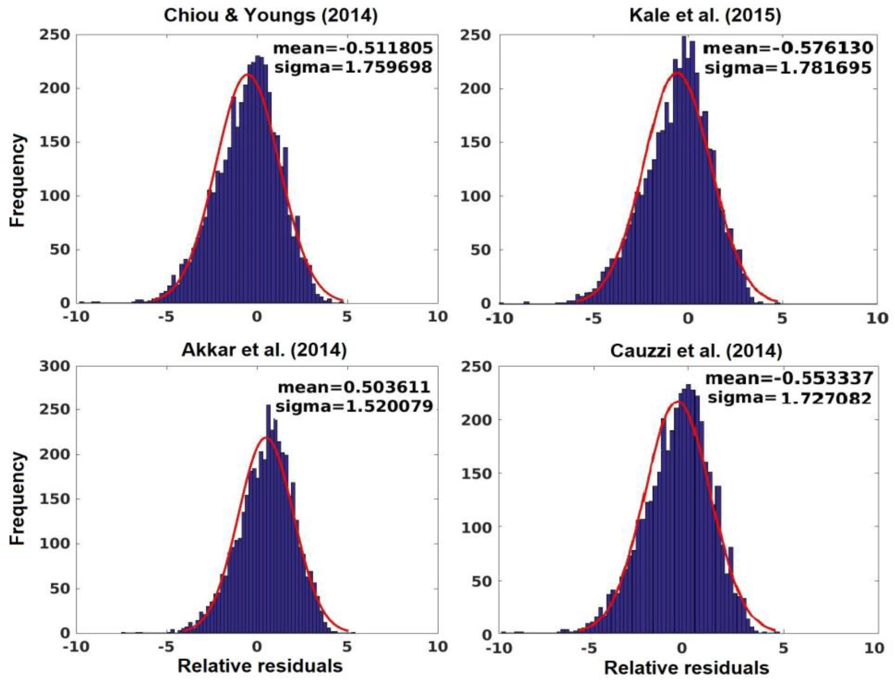 Geohazards 05 00013 g004 Geohazards 05 00013 g004
