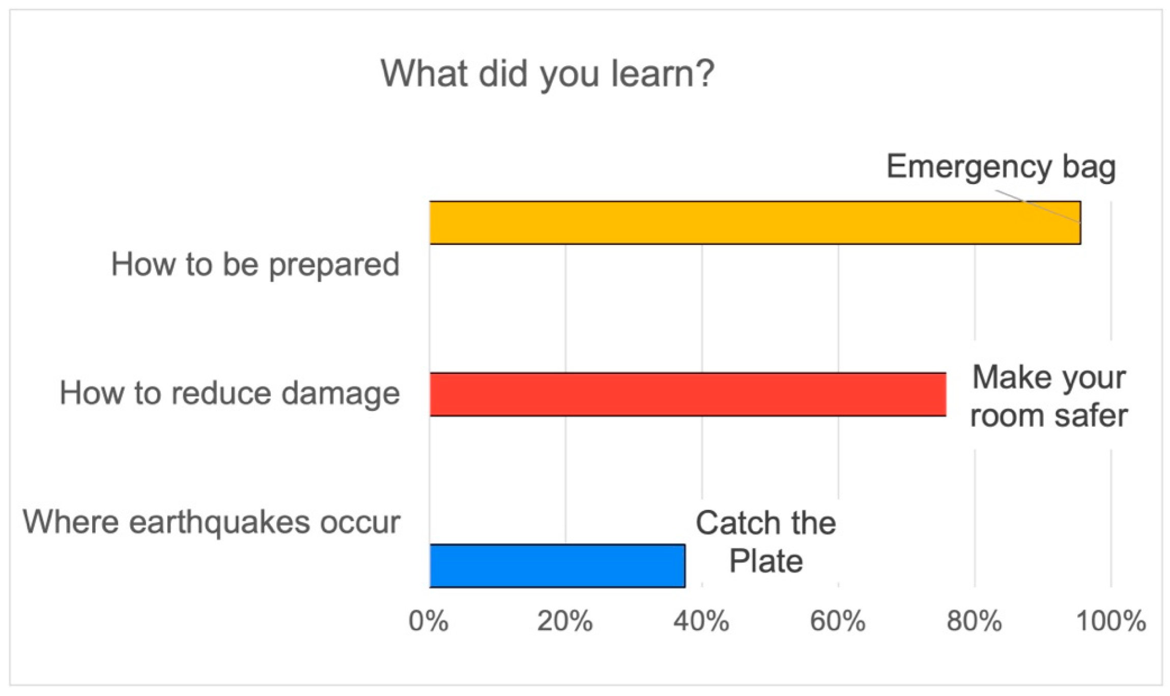 Geohazards 05 00016 g010