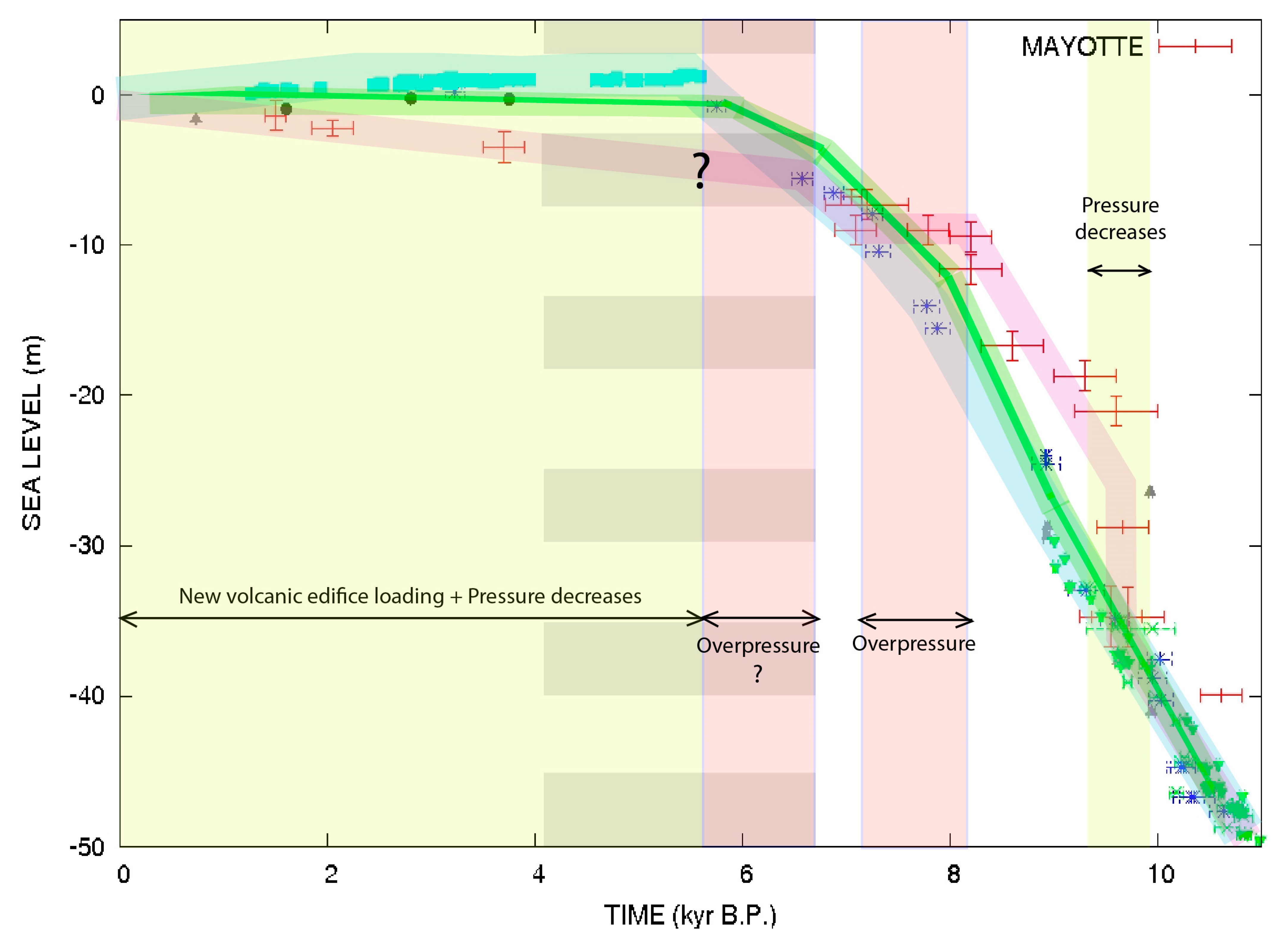 Geohazards 05 00017 g003 Geohazards 05 00017 g003