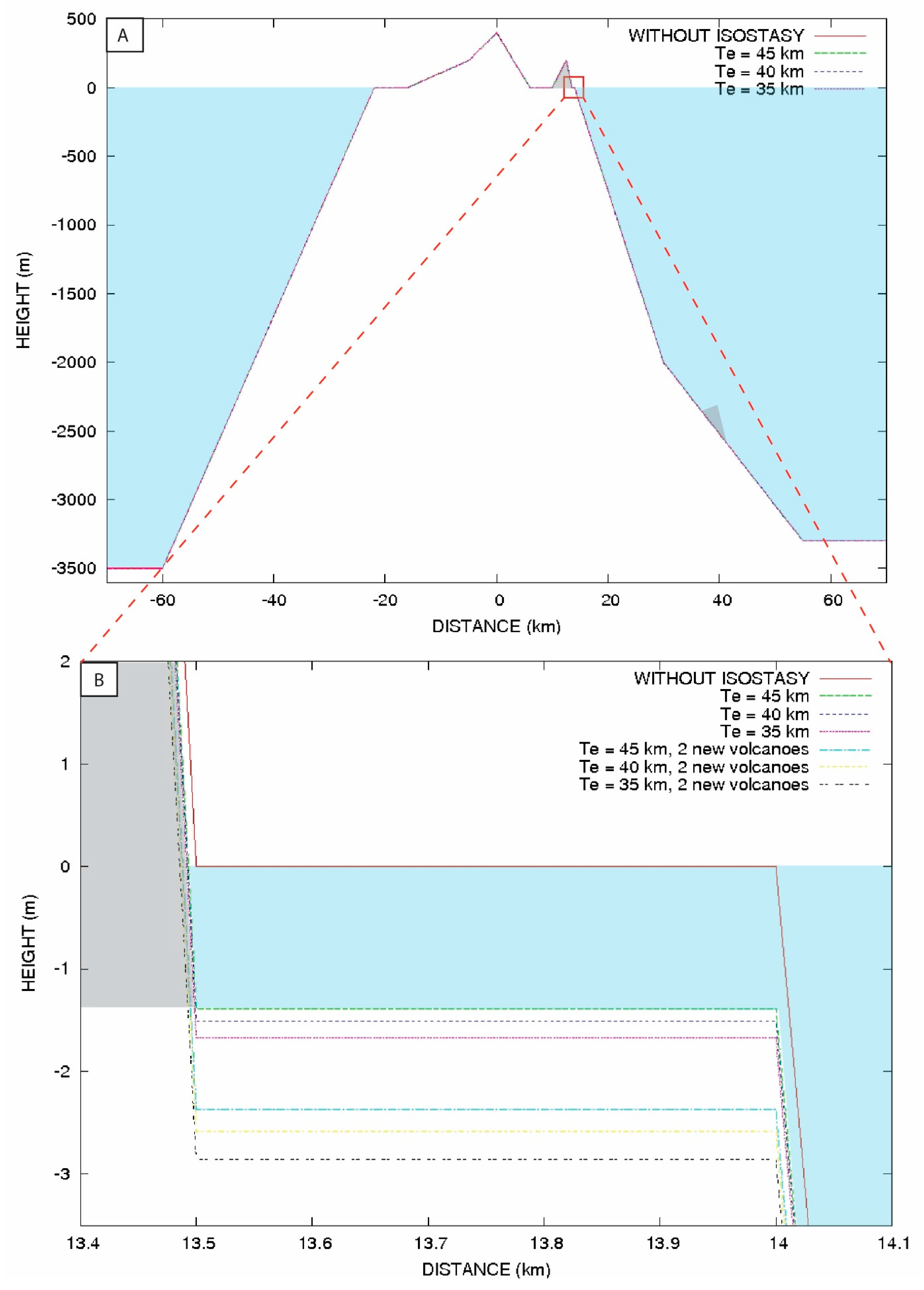 Geohazards 05 00017 g006 Geohazards 05 00017 g006