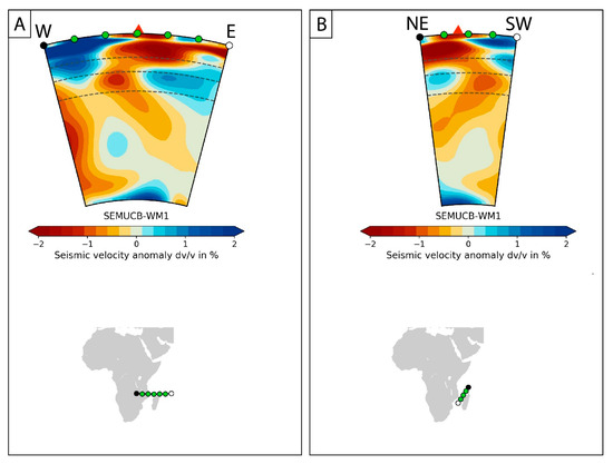 Relative Sea Level and Coastal Vertical Movements in