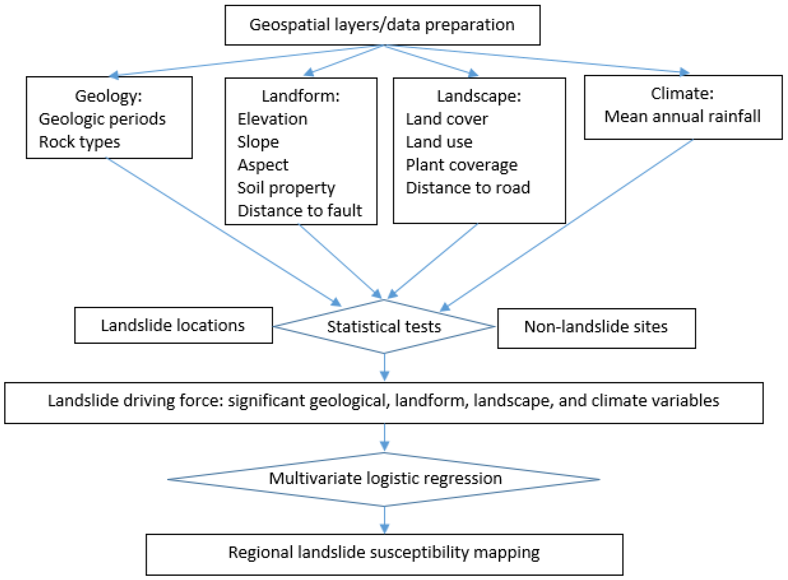 Geohazards 05 00019 g001