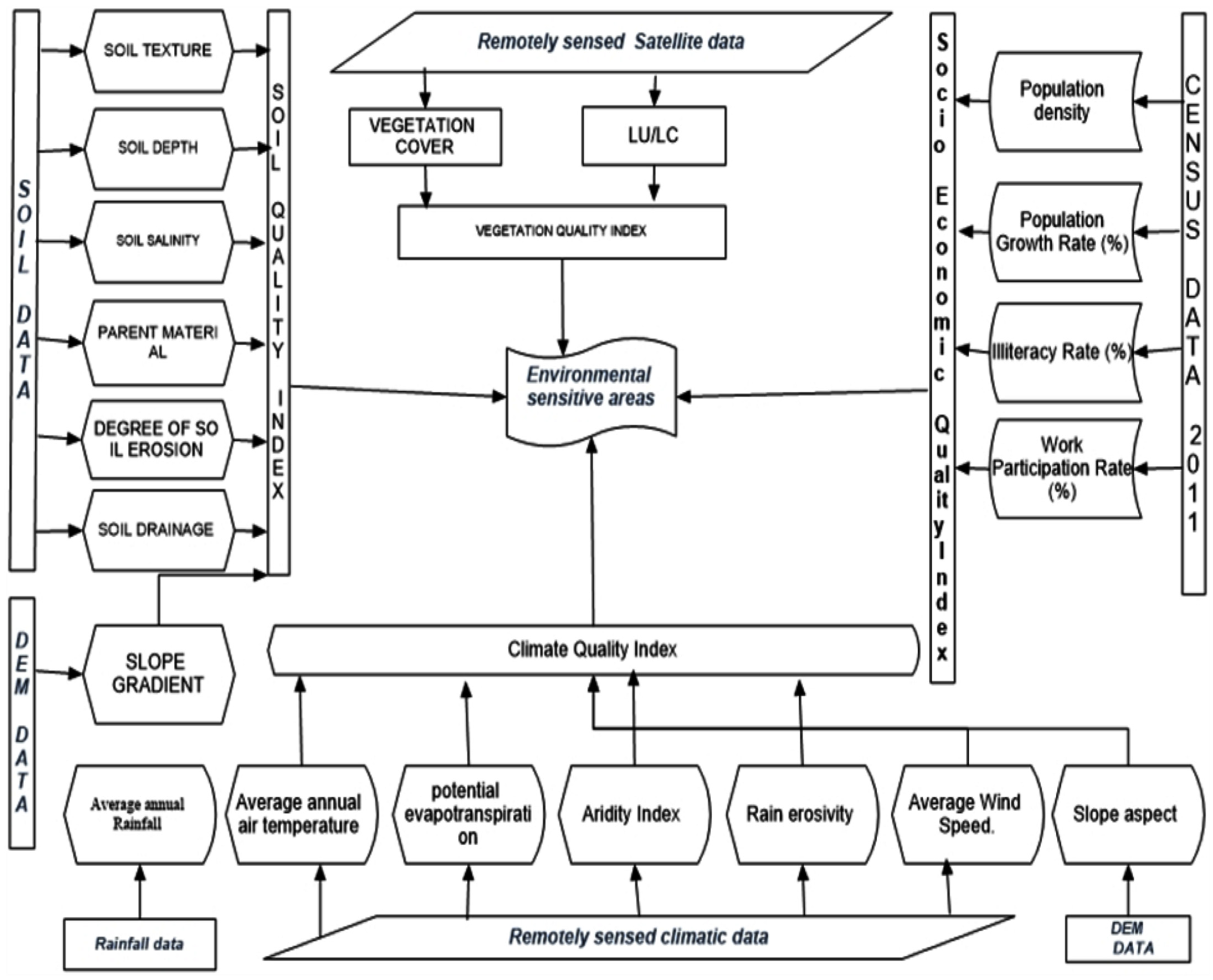 Geohazards 05 00022 g002