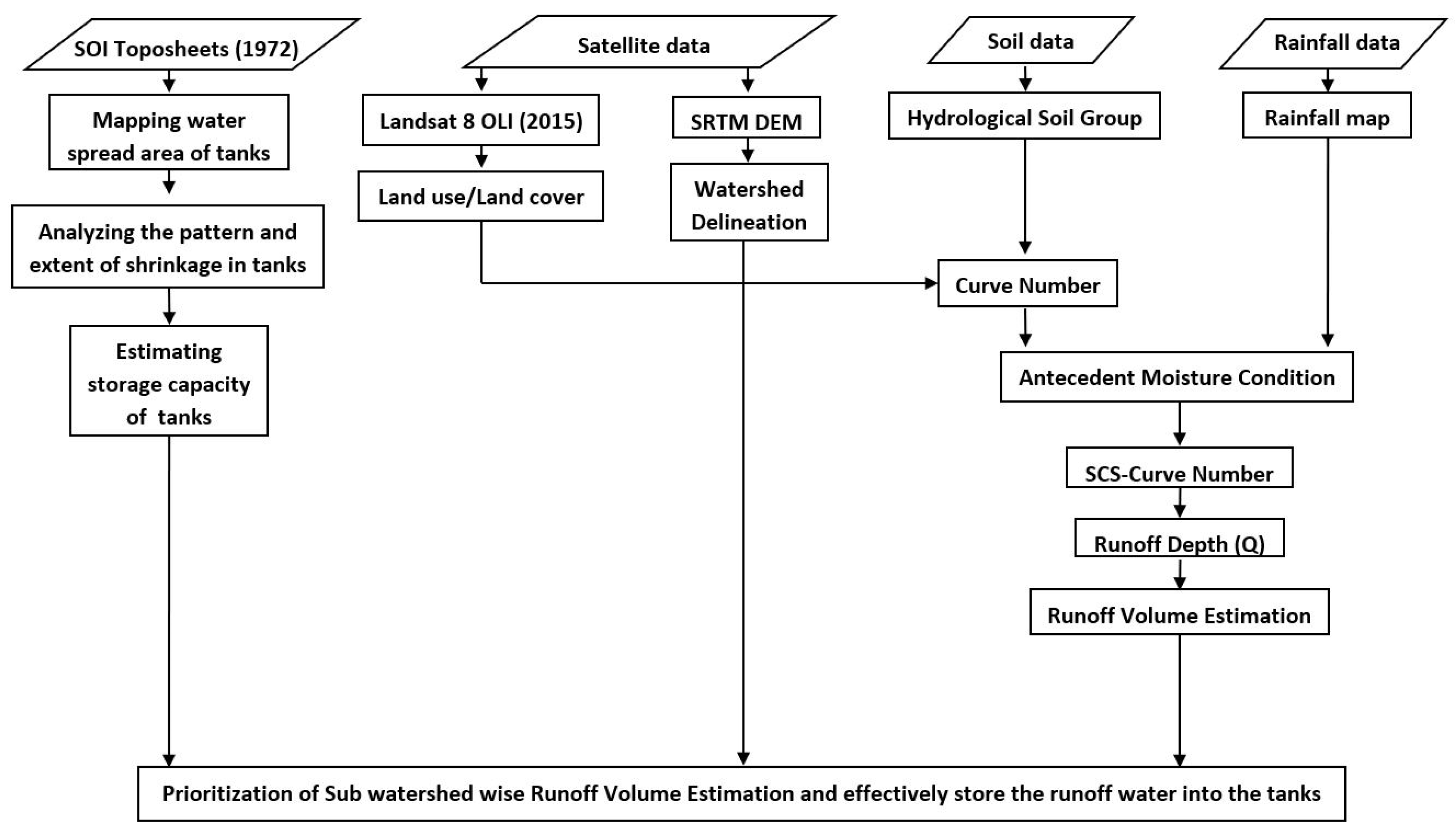 Geohazards 05 00023 g002