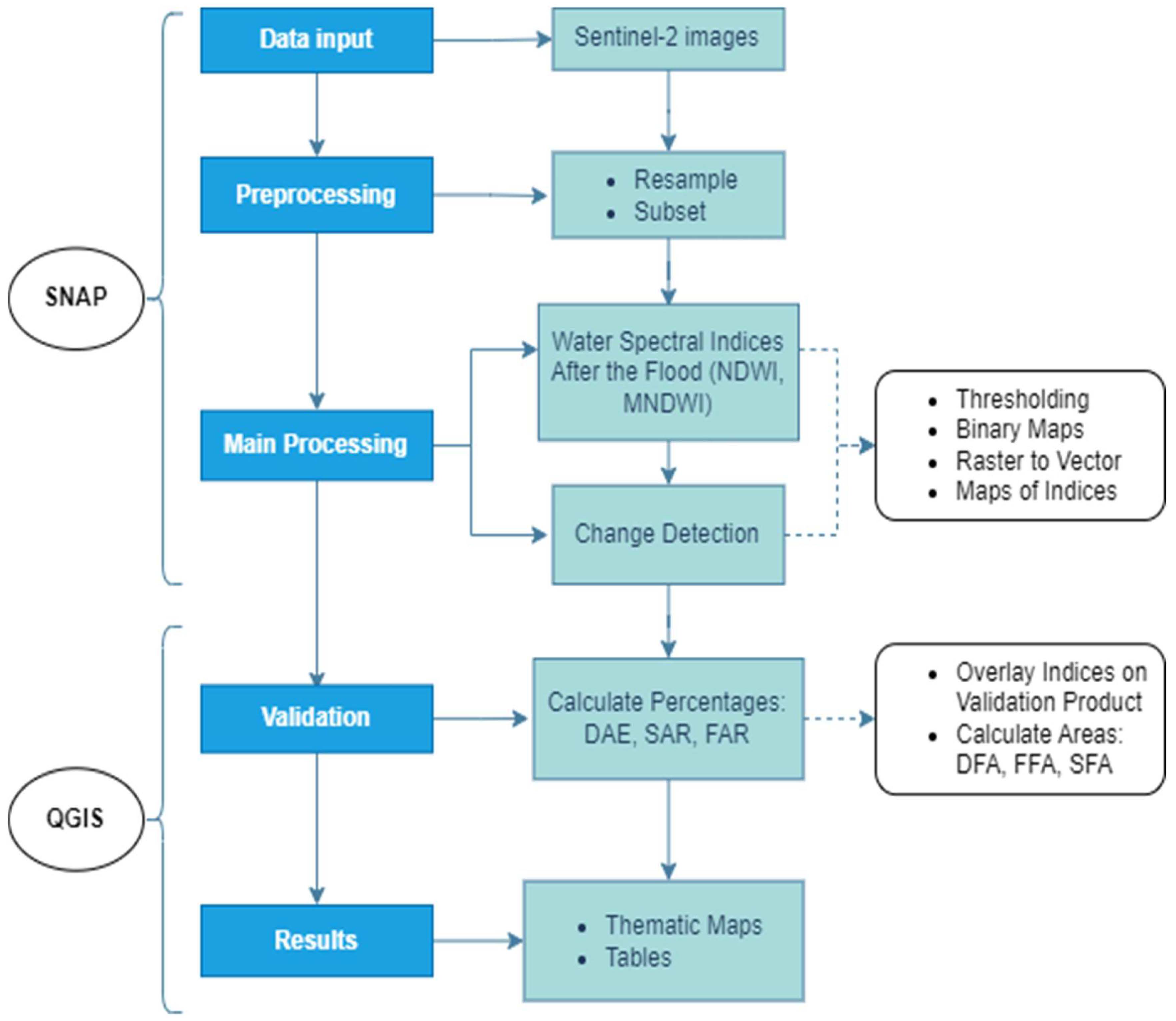 Geohazards 05 00025 g002