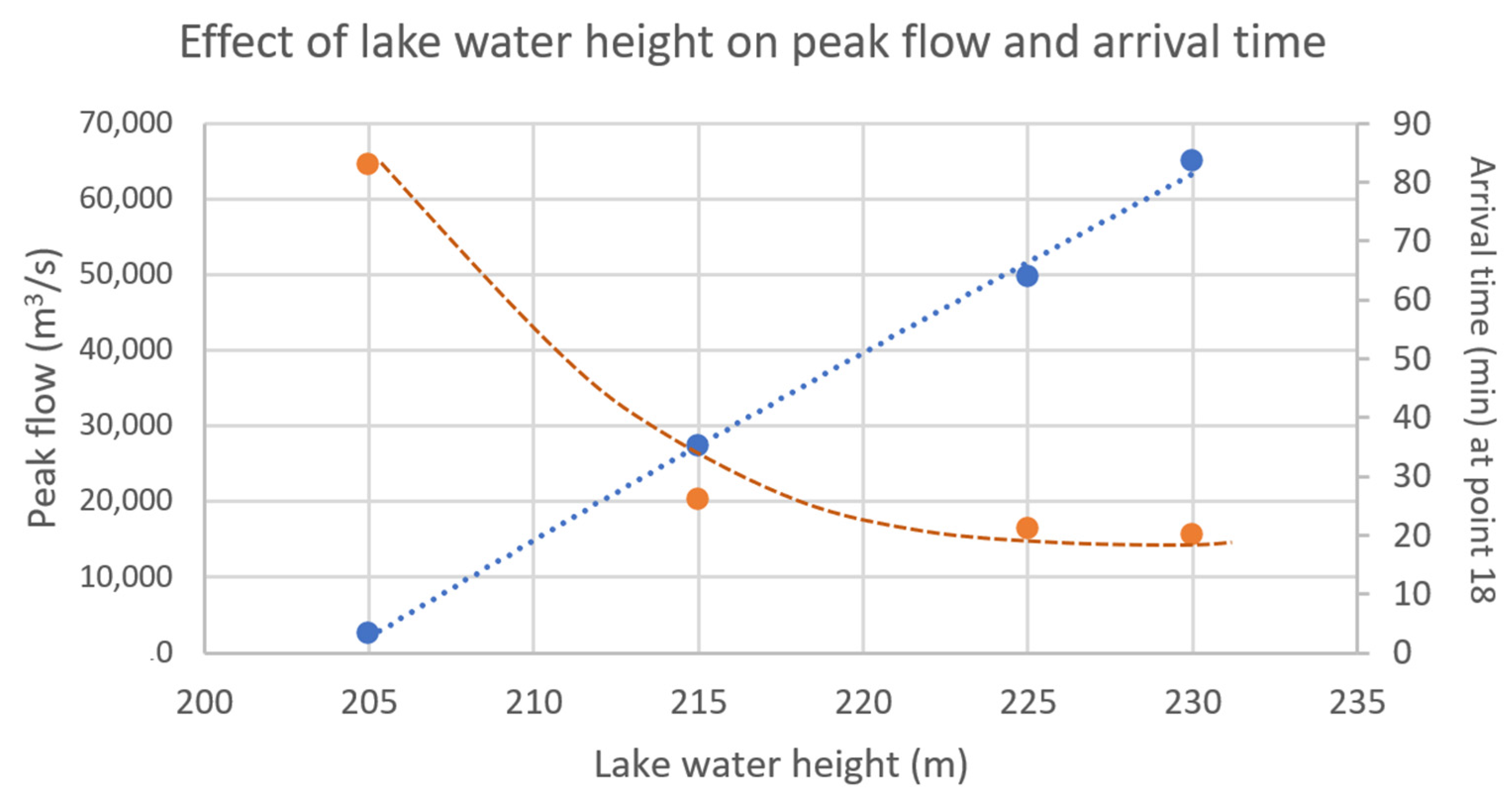 Geohazards 05 00026 g010