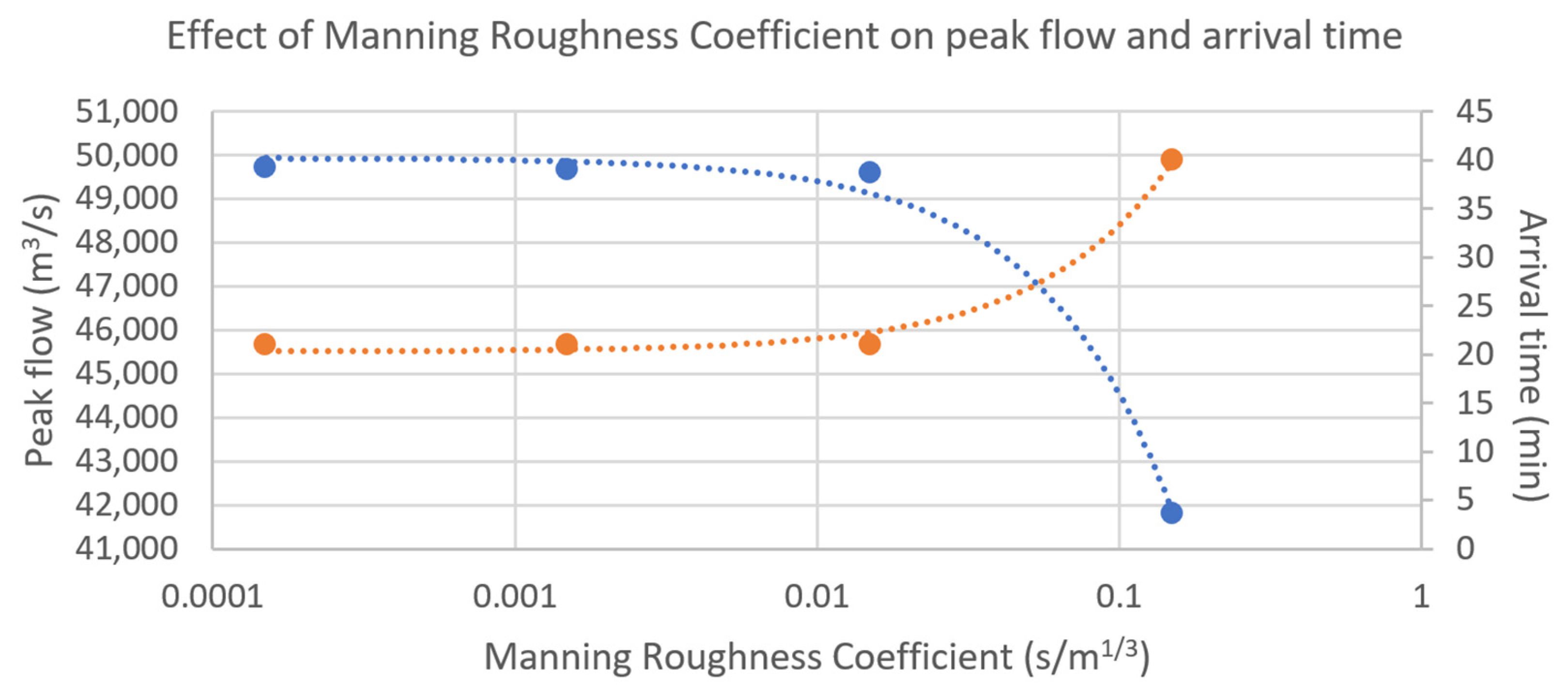 Geohazards 05 00026 g013