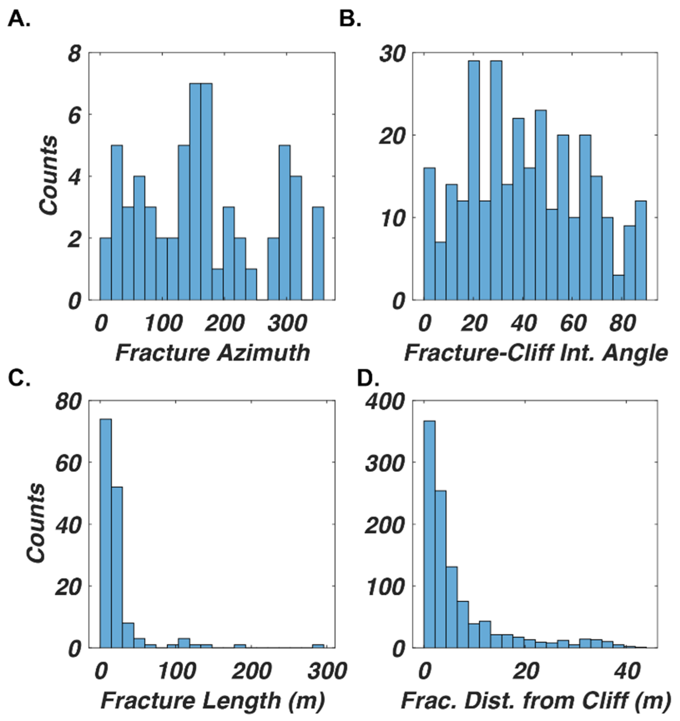 Geohazards 05 00028 g004