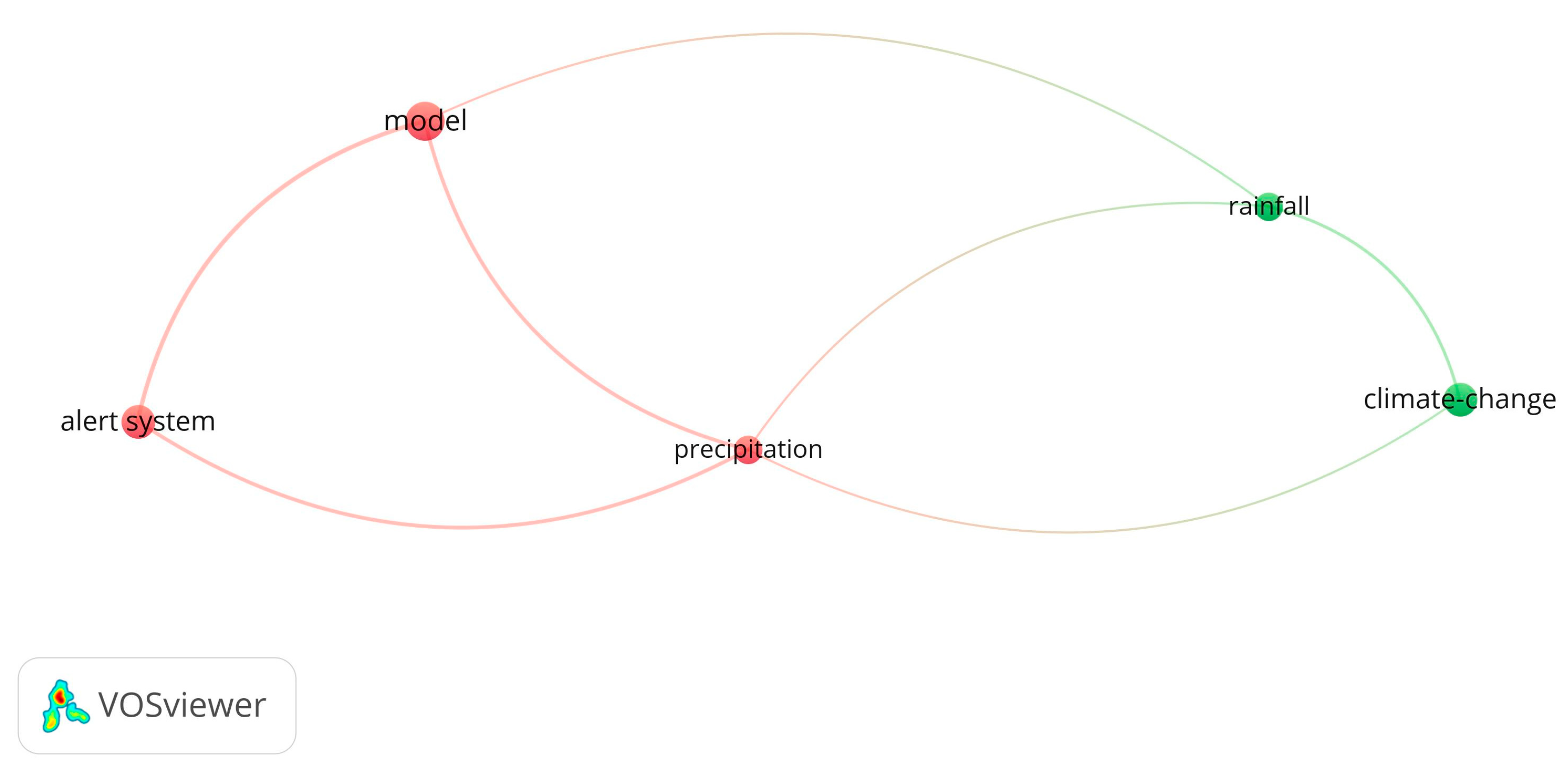 Geohazards 05 00030 g005