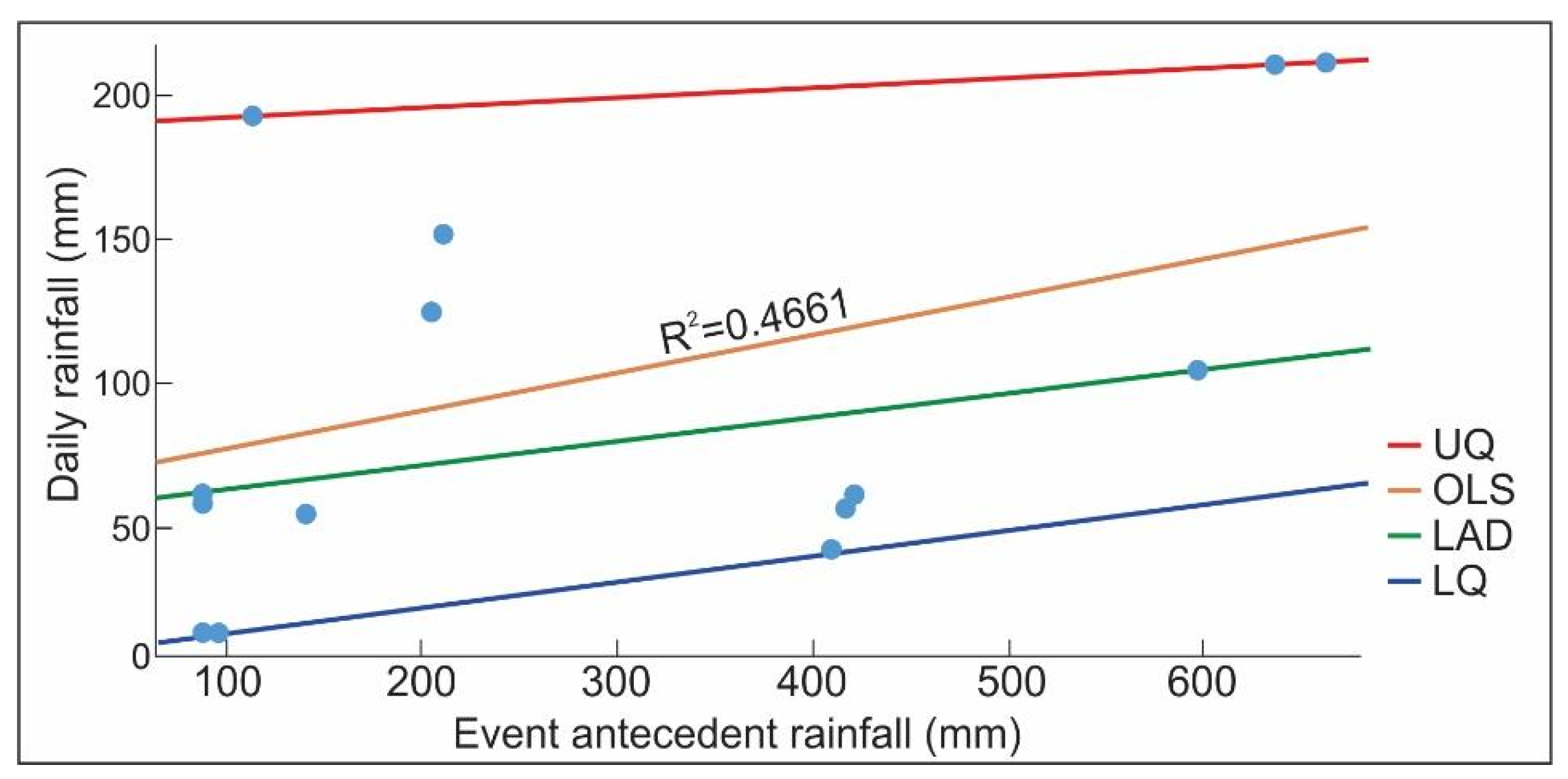 Geohazards 05 00033 g005