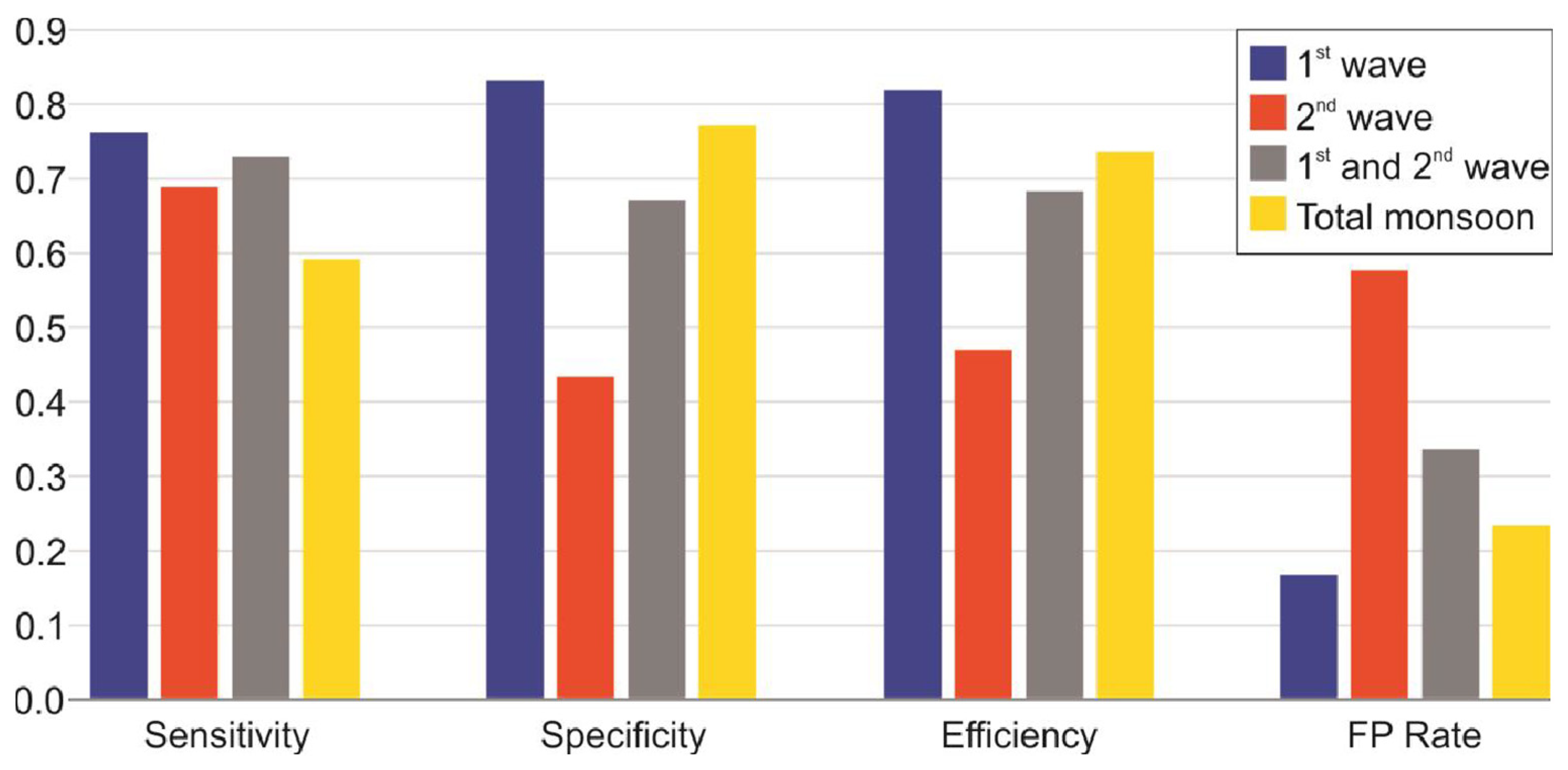 Geohazards 05 00033 g006