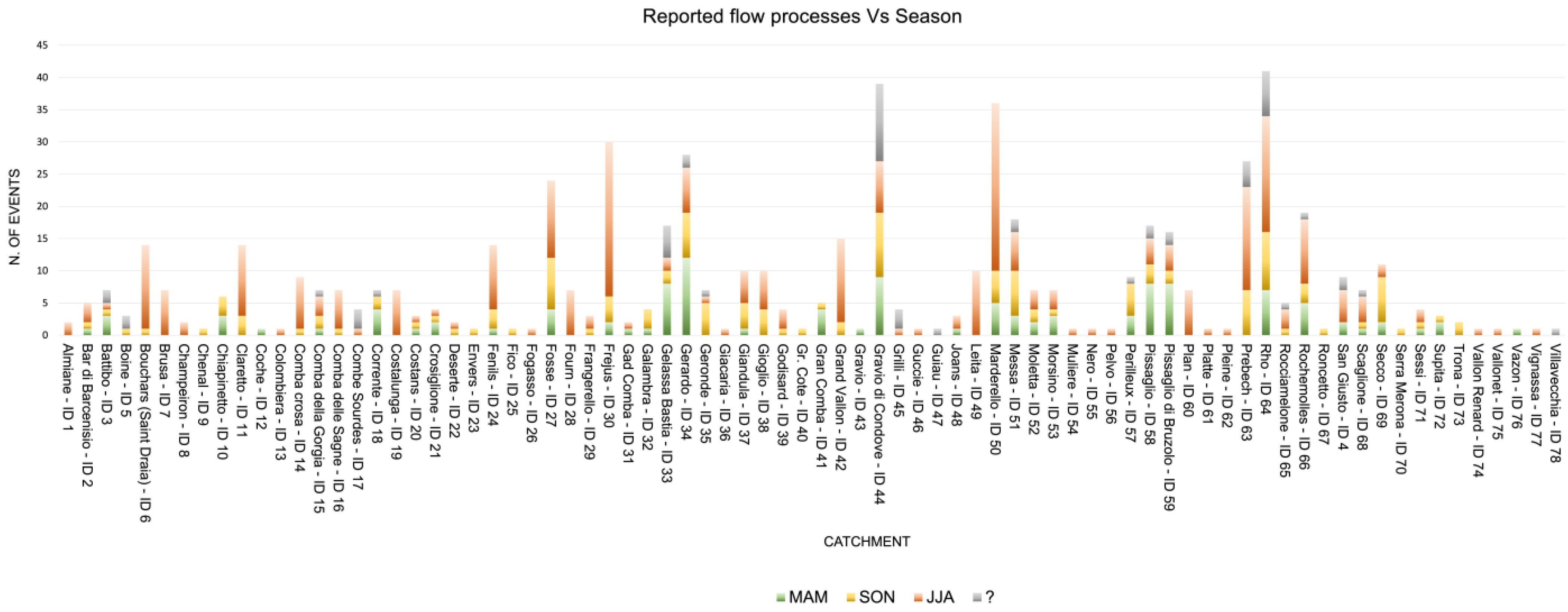 Geohazards 05 00034 g009