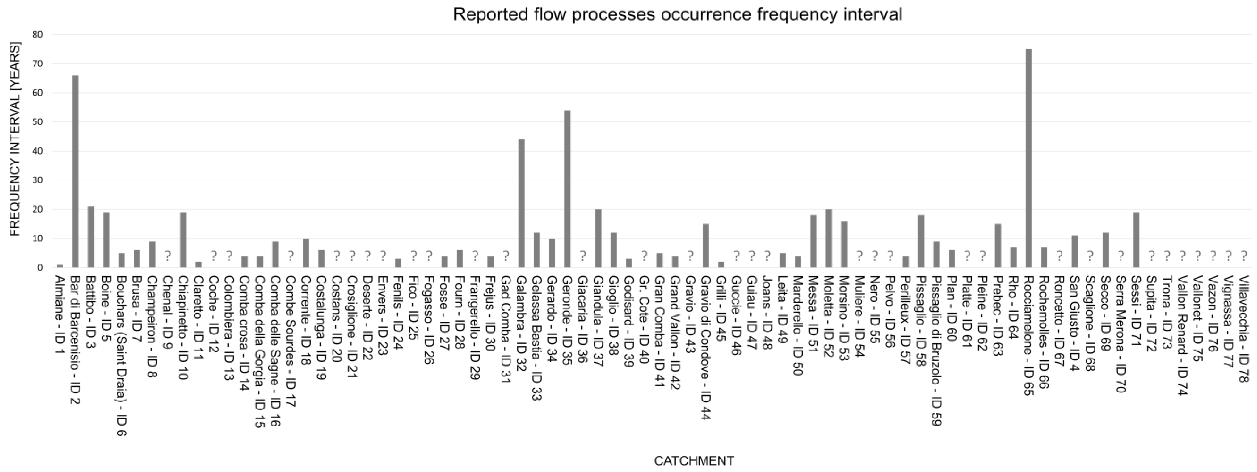 Geohazards 05 00034 g010