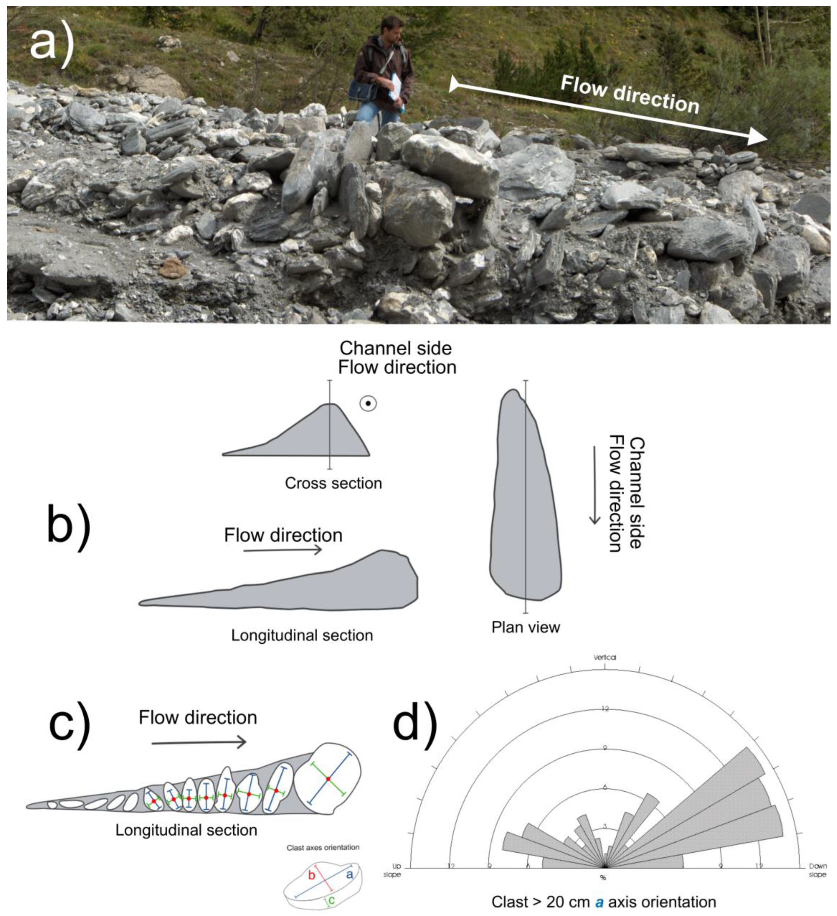 Geohazards 05 00034 g024
