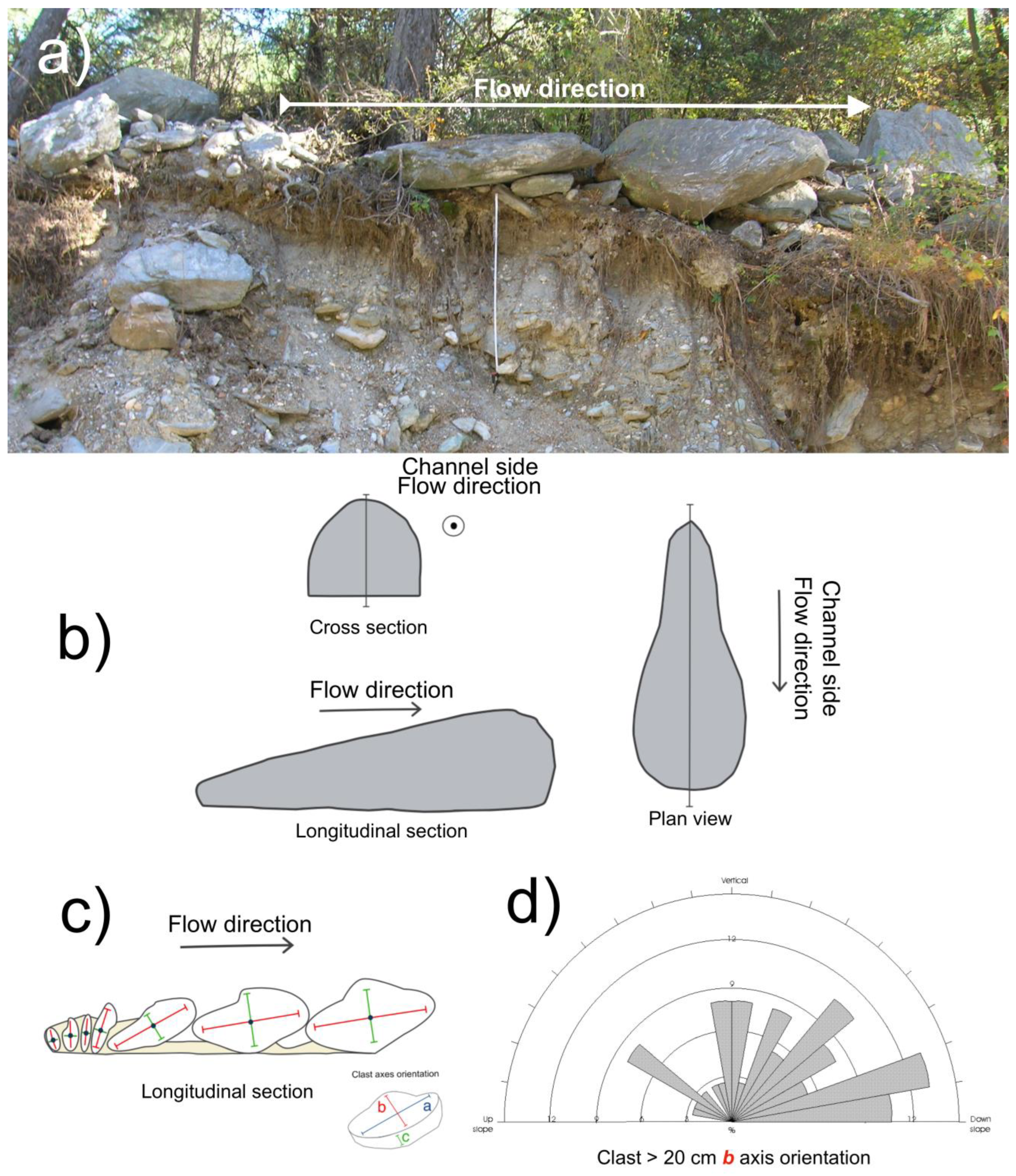 Geohazards 05 00034 g026