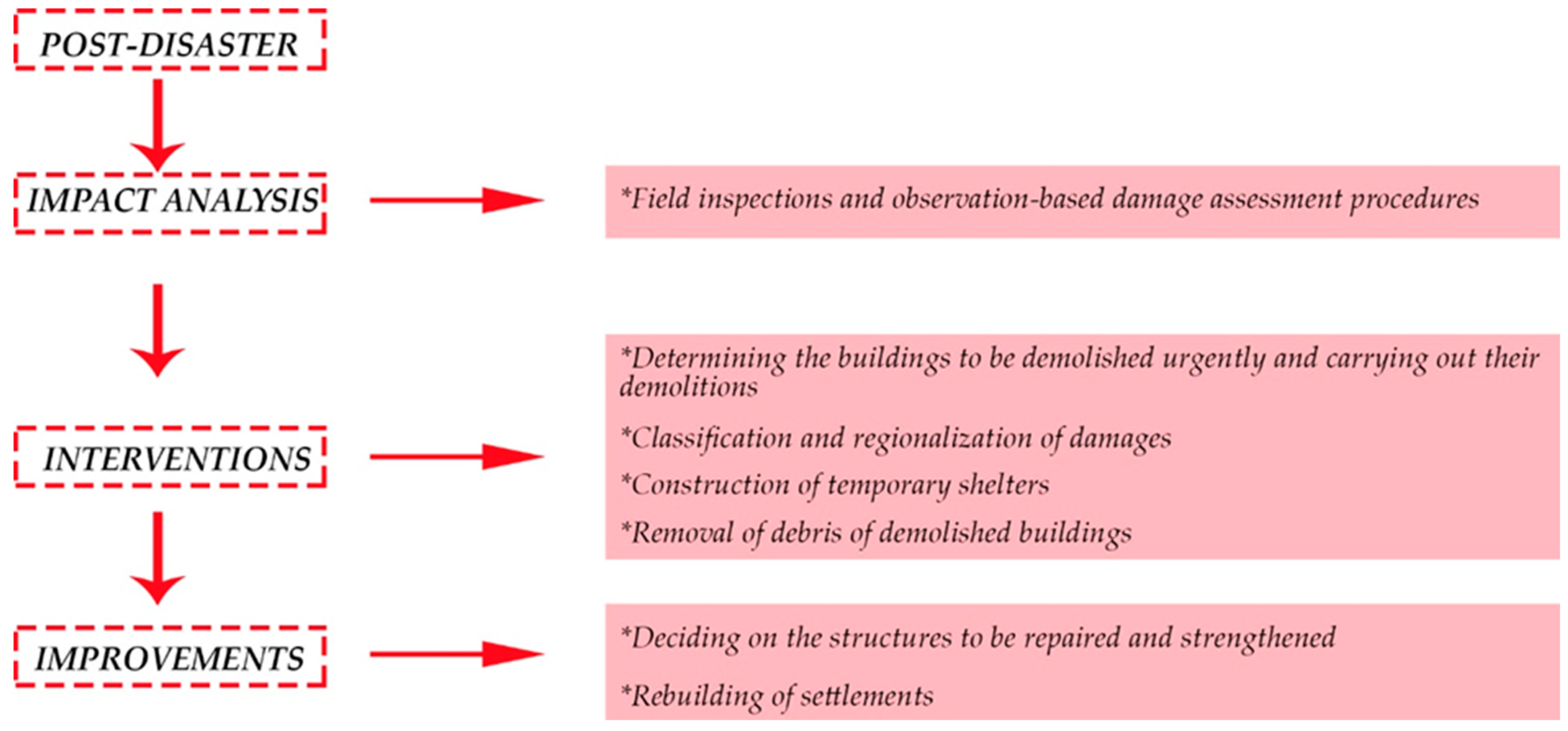 Geohazards 05 00036 g001