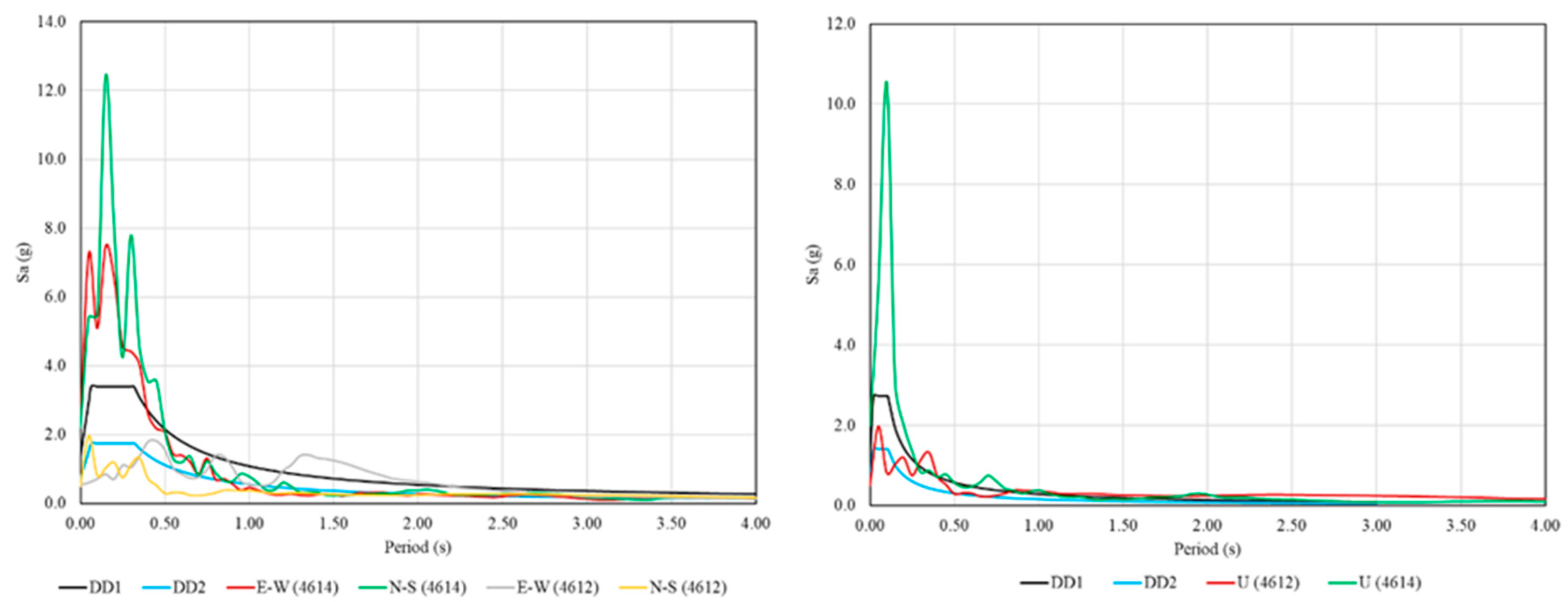 Geohazards 05 00036 g007