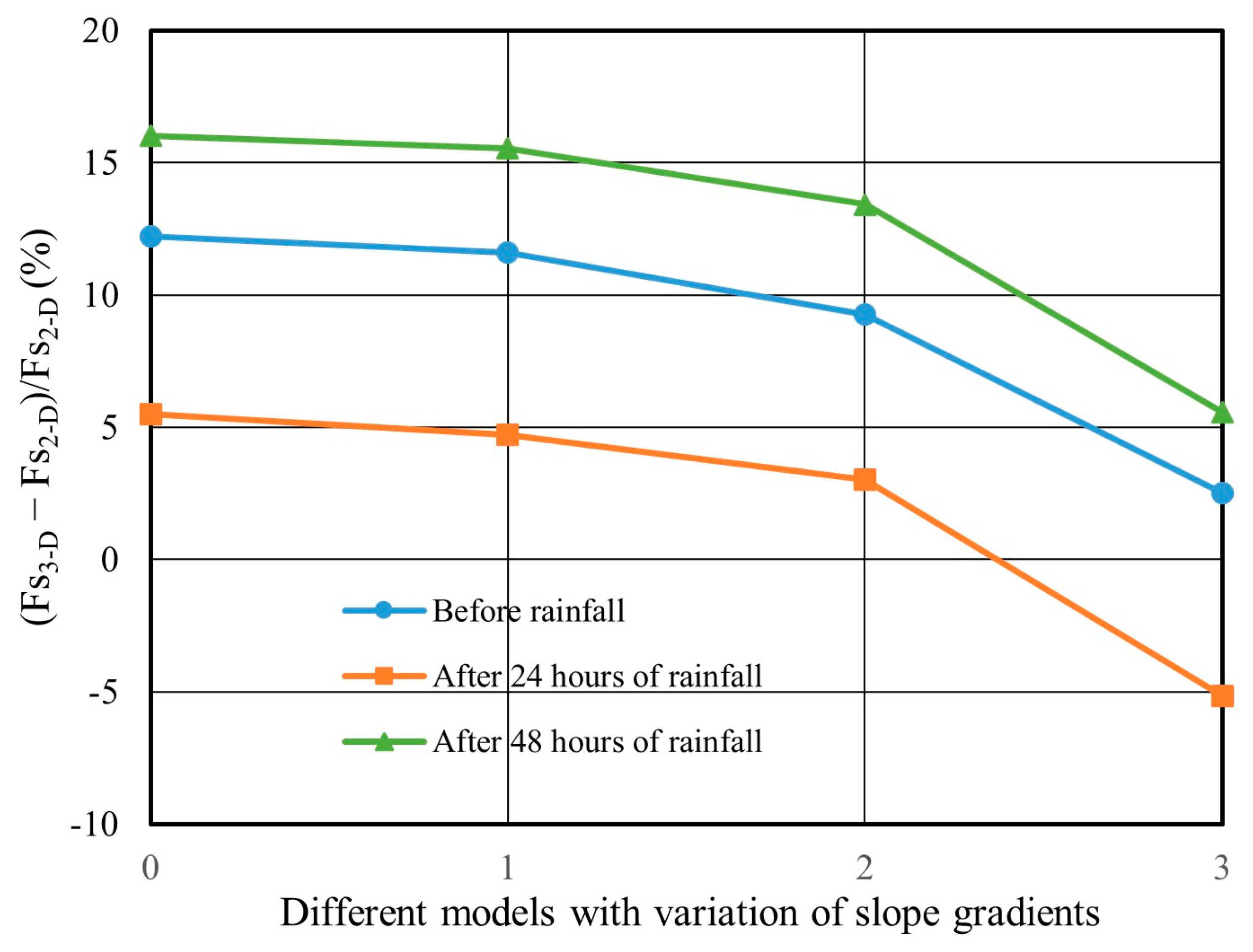 Geohazards 05 00037 g019