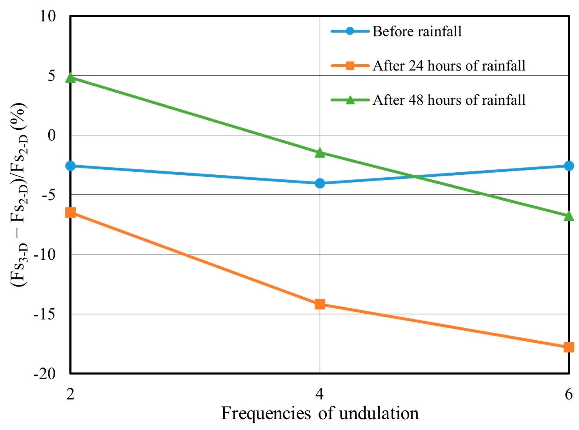 Geohazards 05 00037 g022