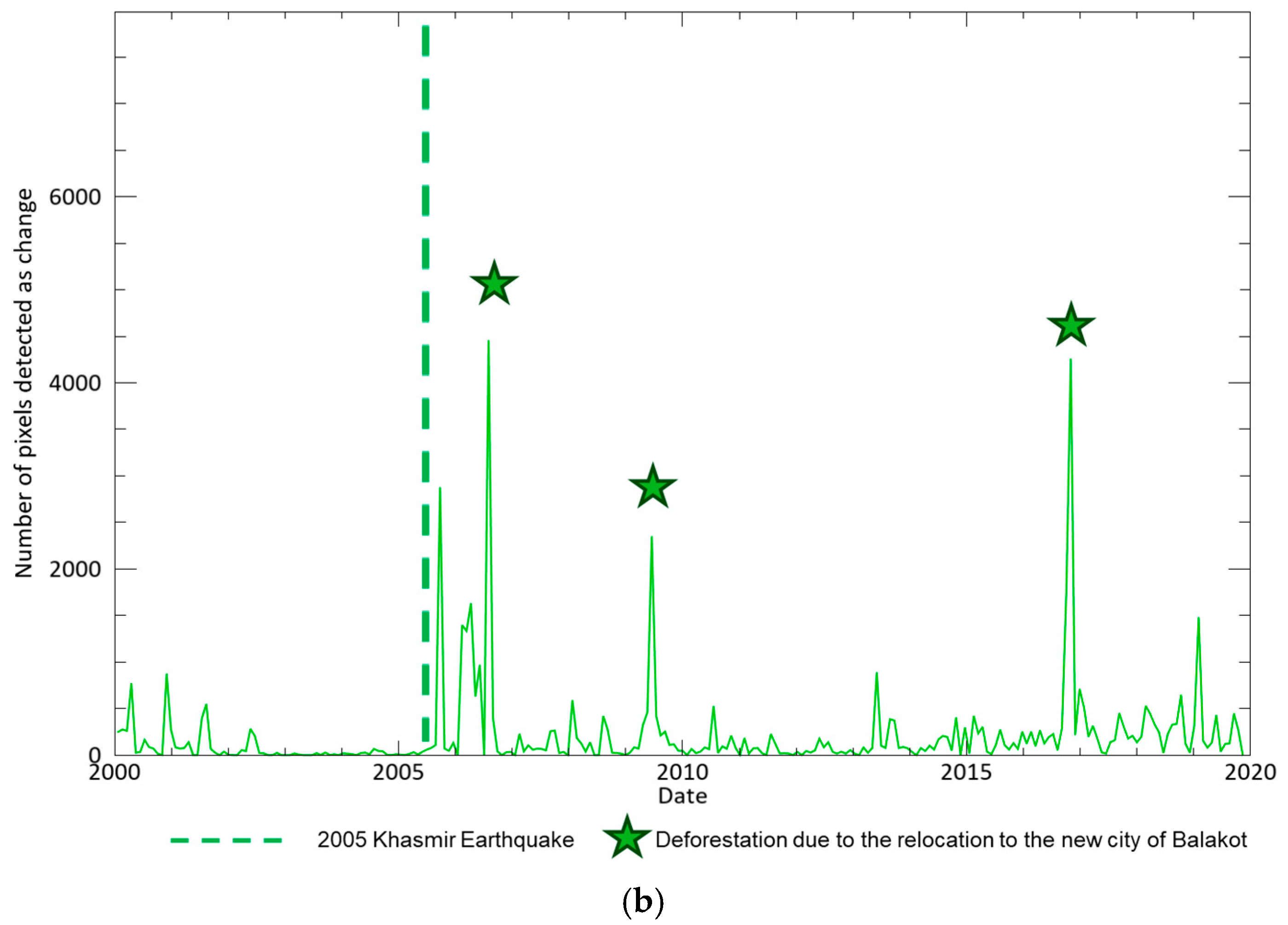 Geohazards 05 00039 g0a2b