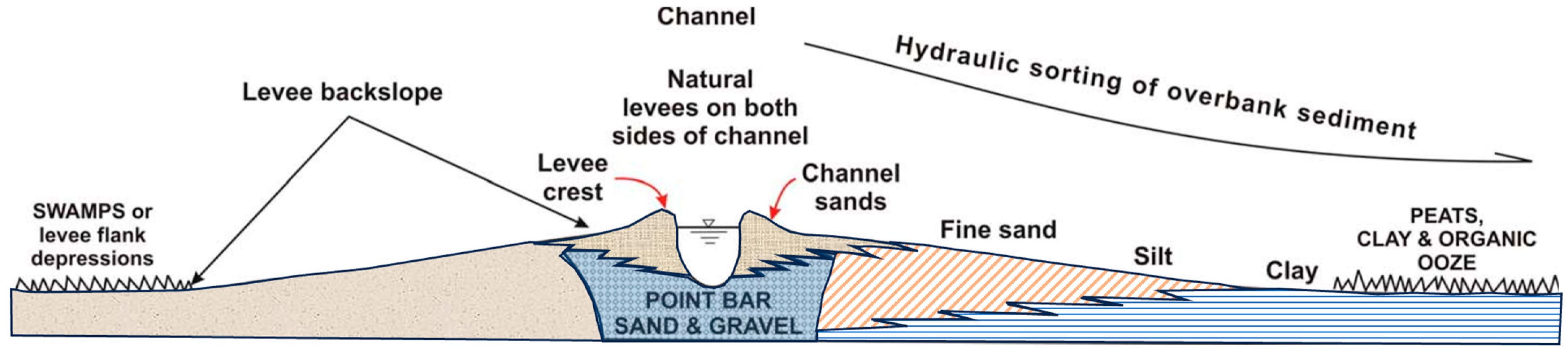 Geohazards 05 00044 g003 Geohazards 05 00044 g003