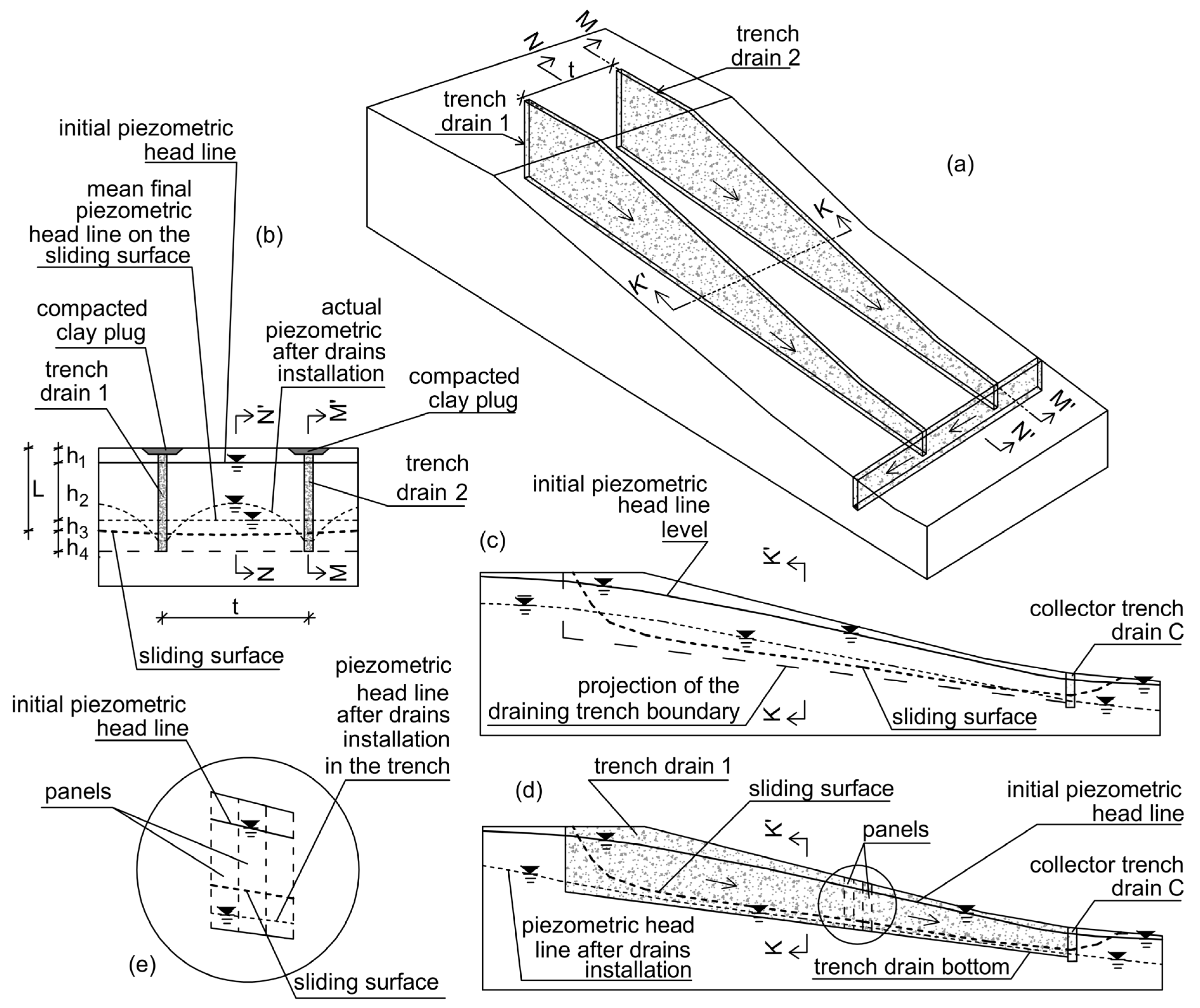 Geohazards 05 00046 g001