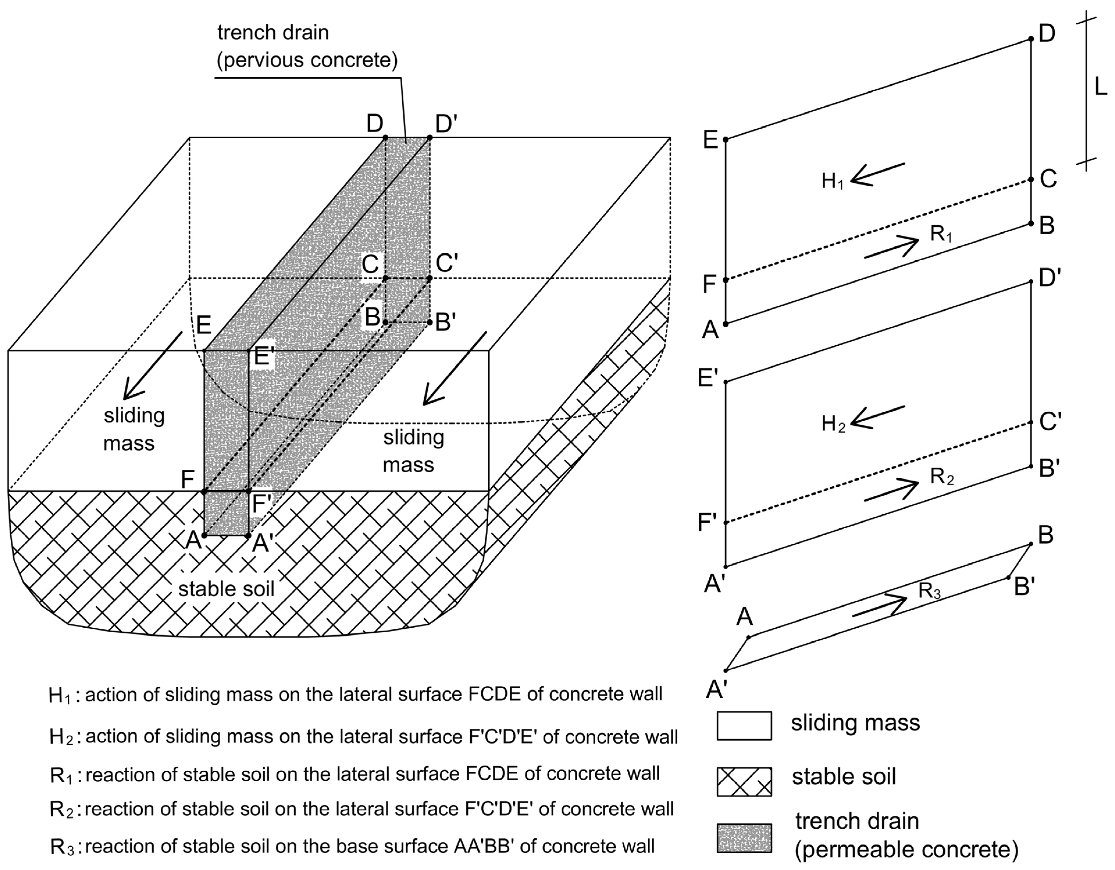 Geohazards 05 00046 g003