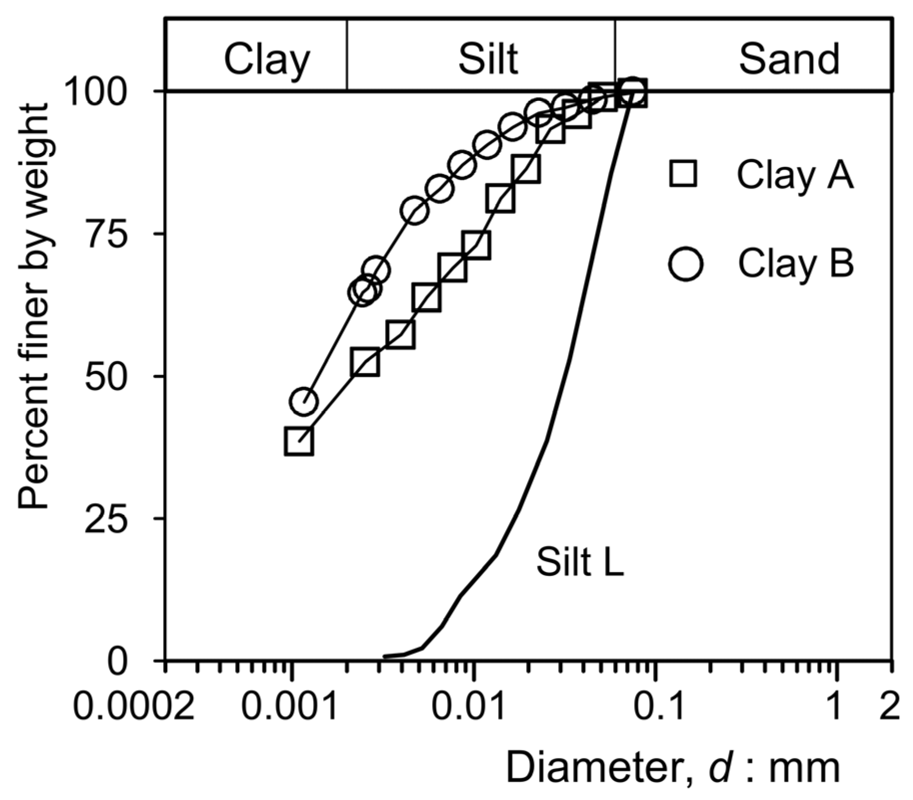 Geohazards 05 00046 g008