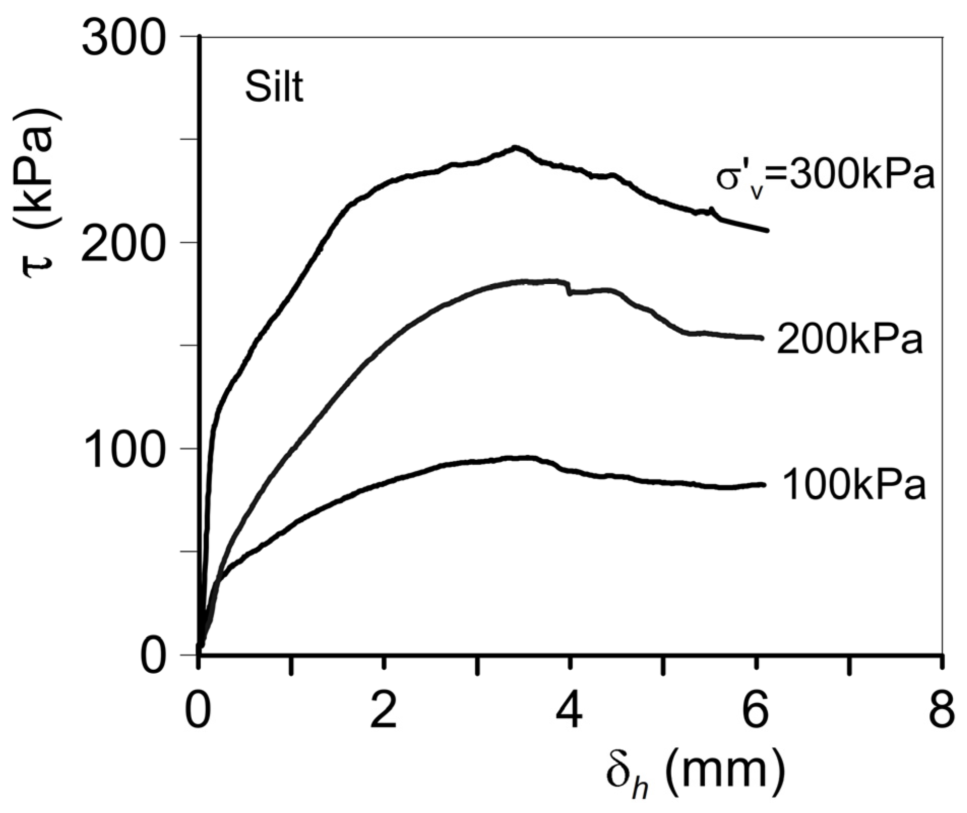 Geohazards 05 00046 g010
