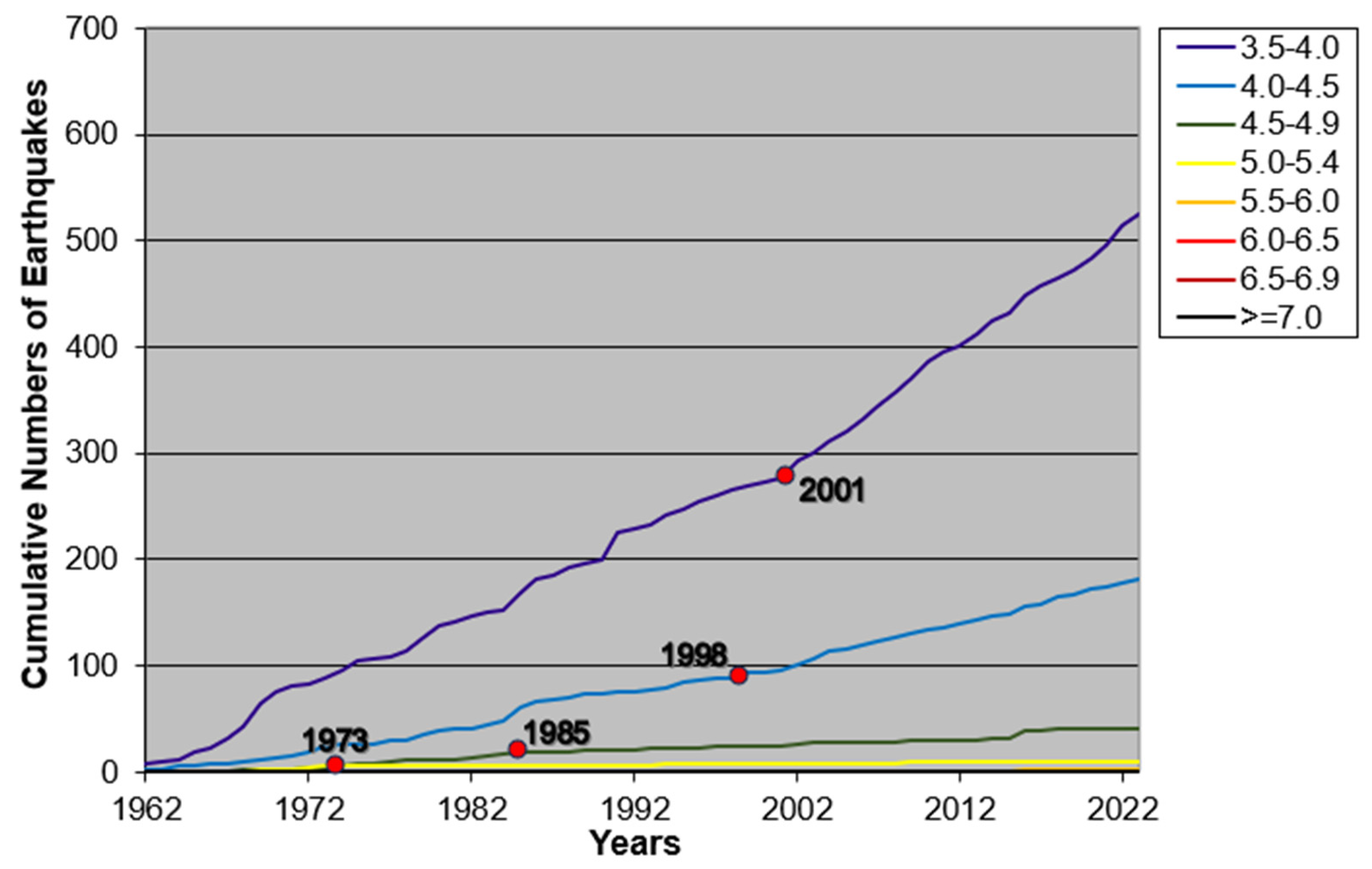 Geohazards 05 00047 g007