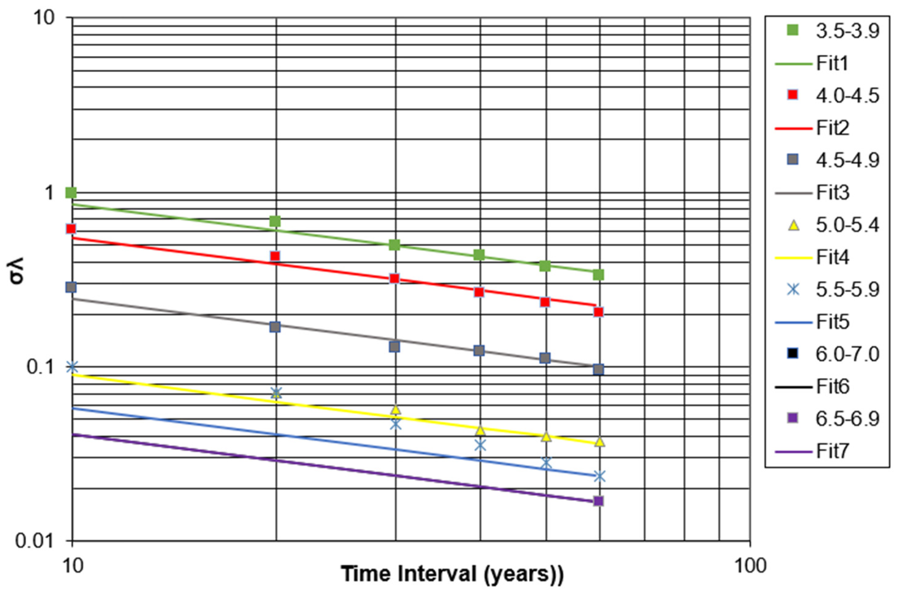 Geohazards 05 00047 g008