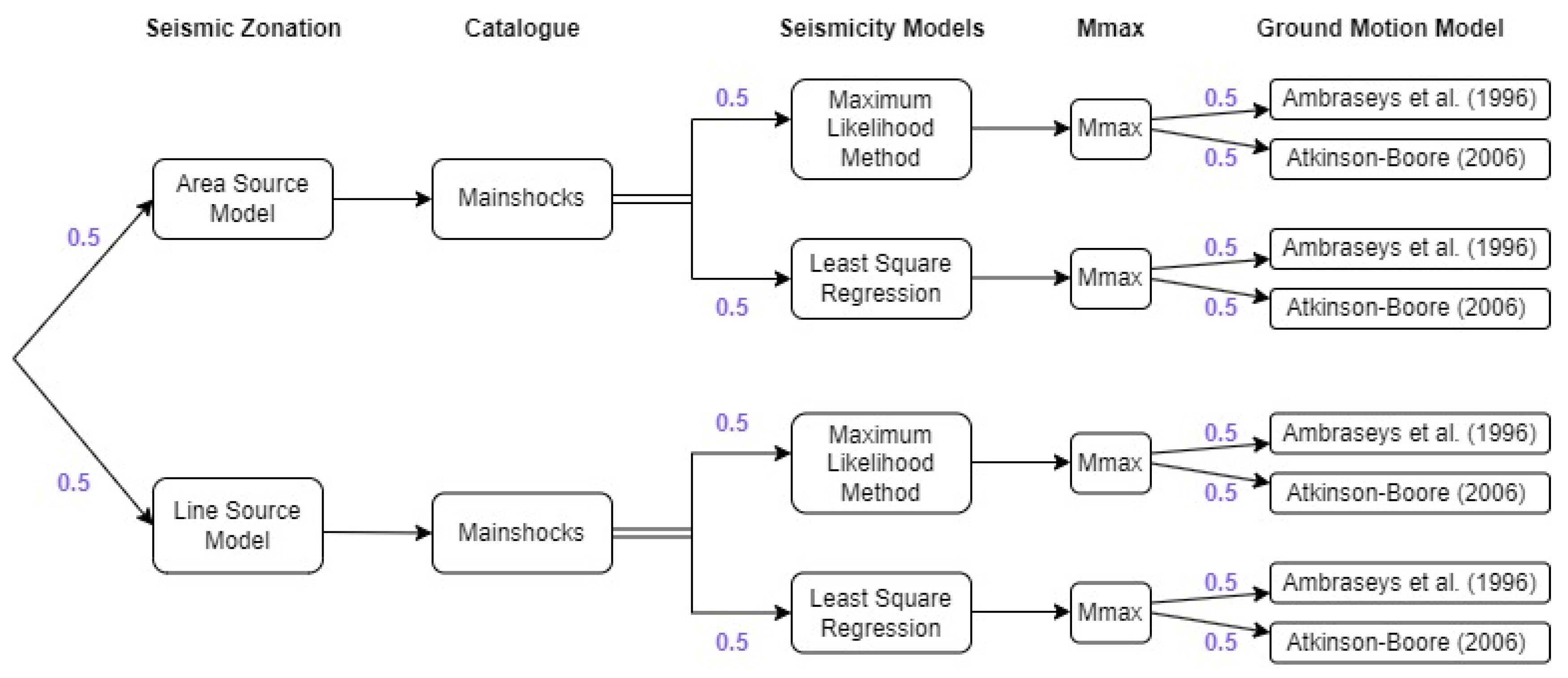 Geohazards 05 00047 g014