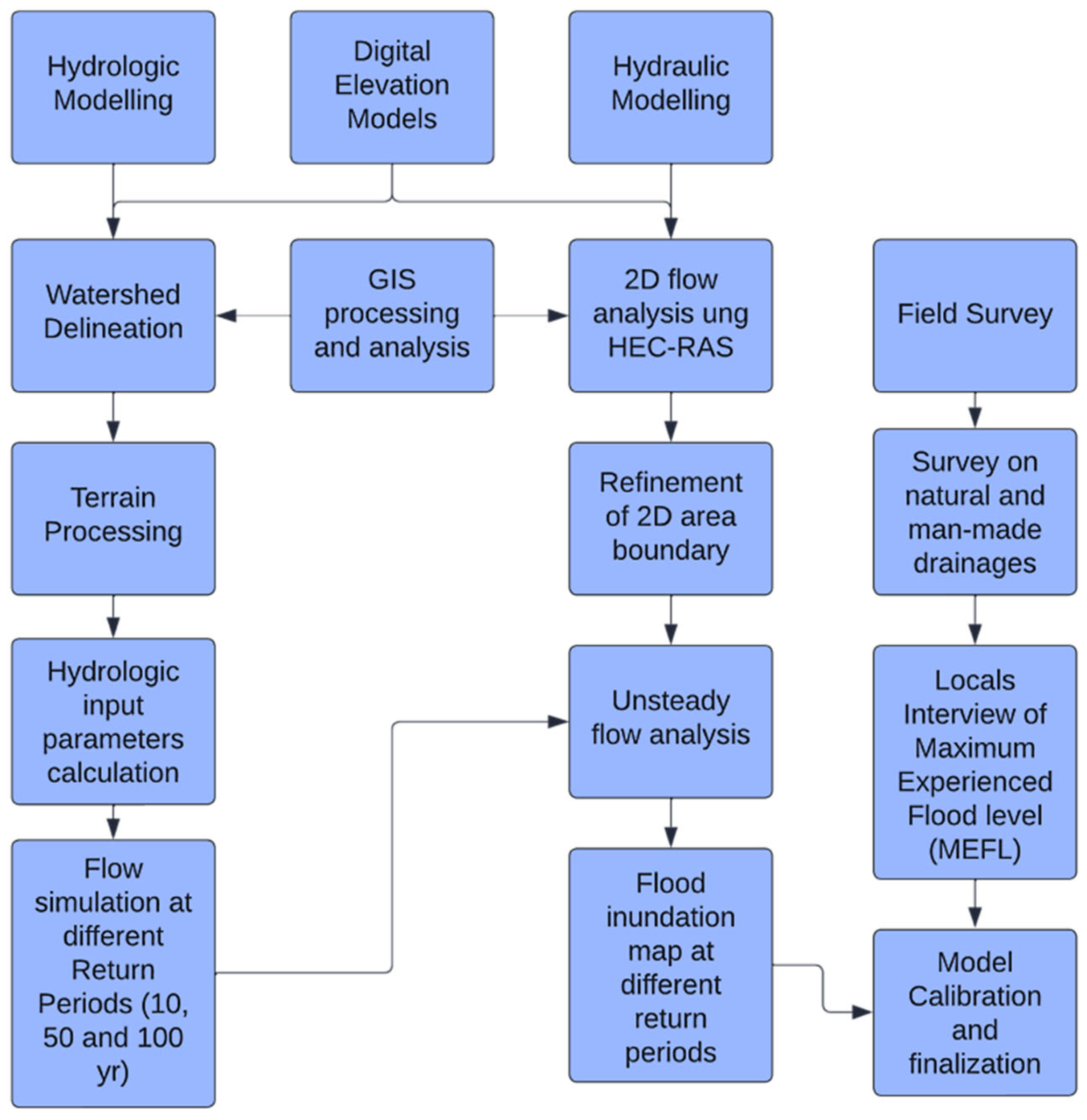 Geohazards 05 00050 g004