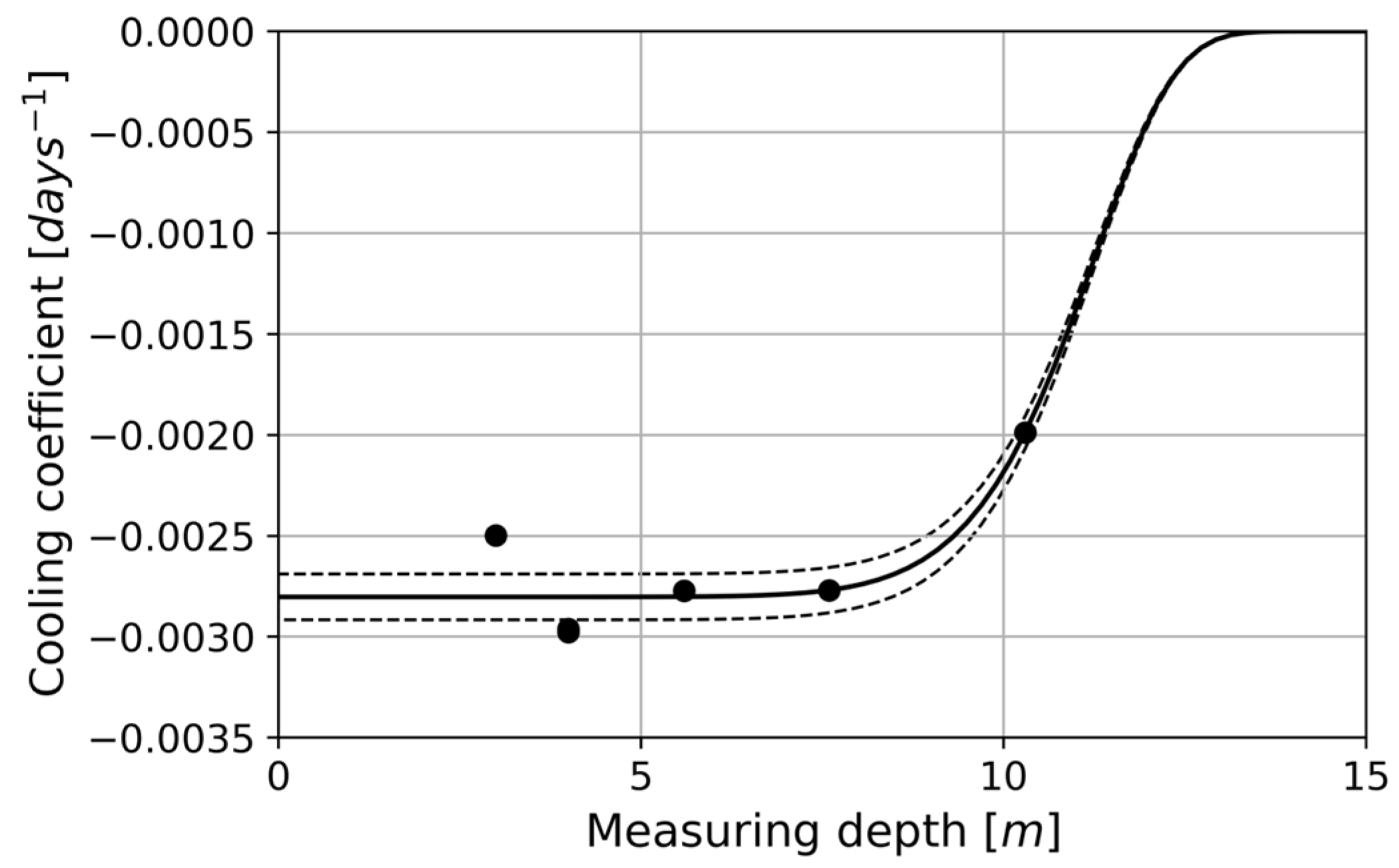 Geohazards 05 00052 g011