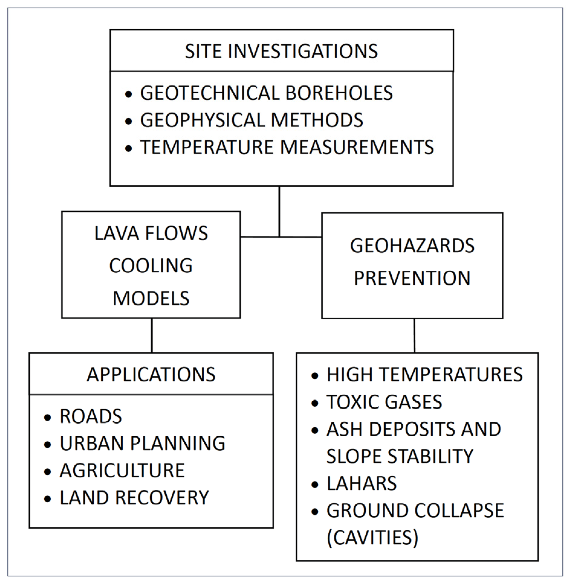 Geohazards 05 00052 g019