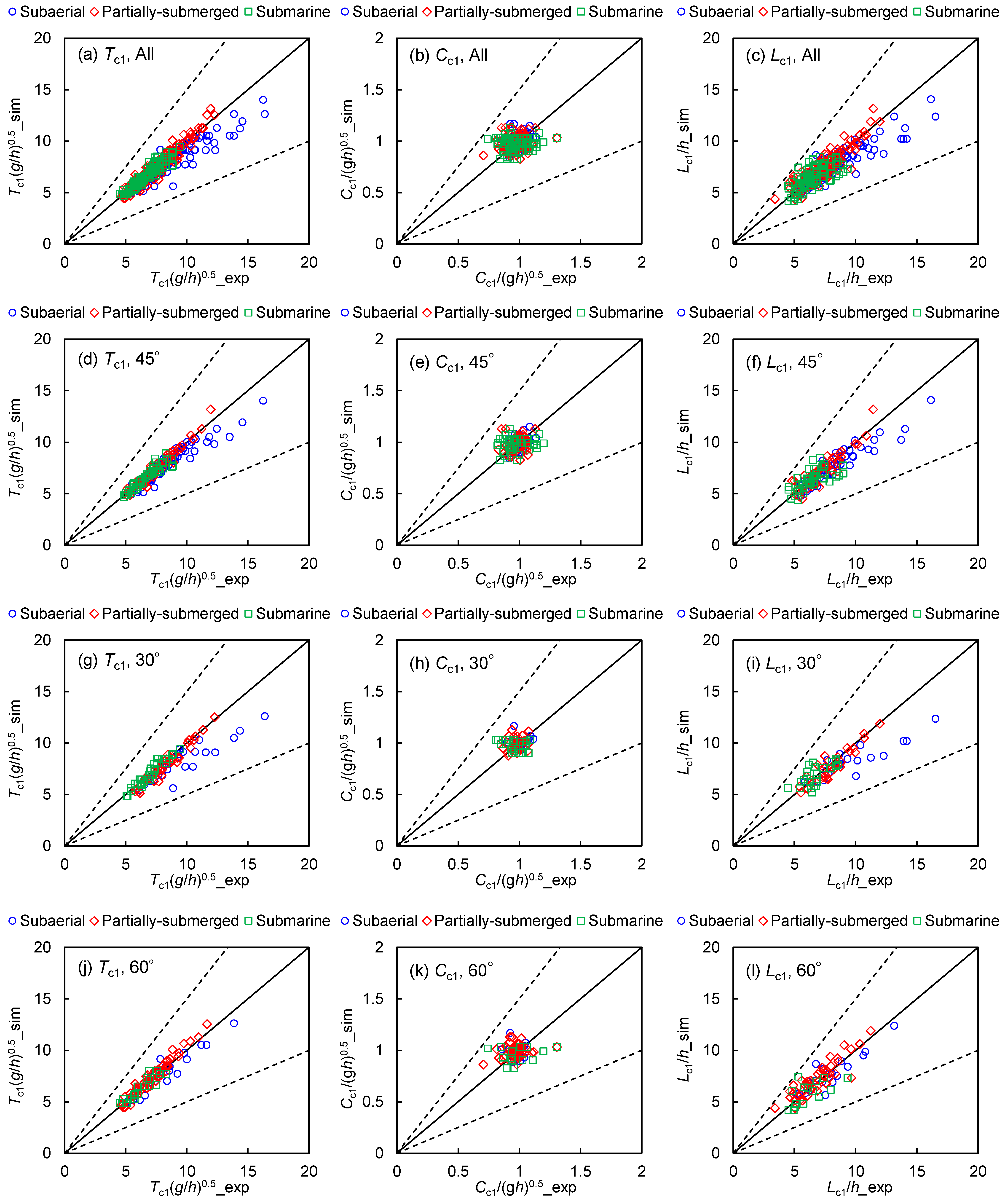 Geohazards 05 00054 g007