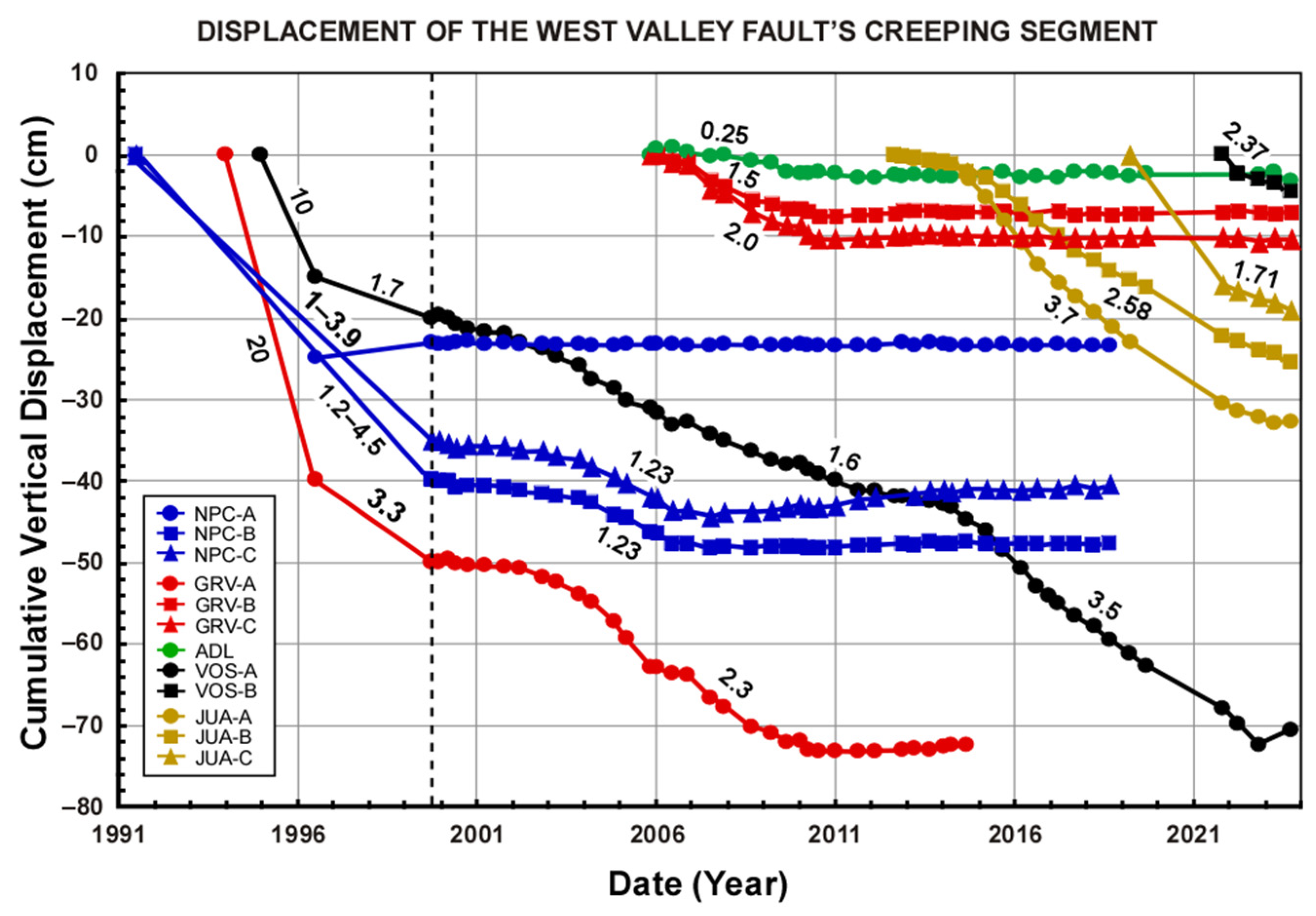Geohazards 05 00055 g003