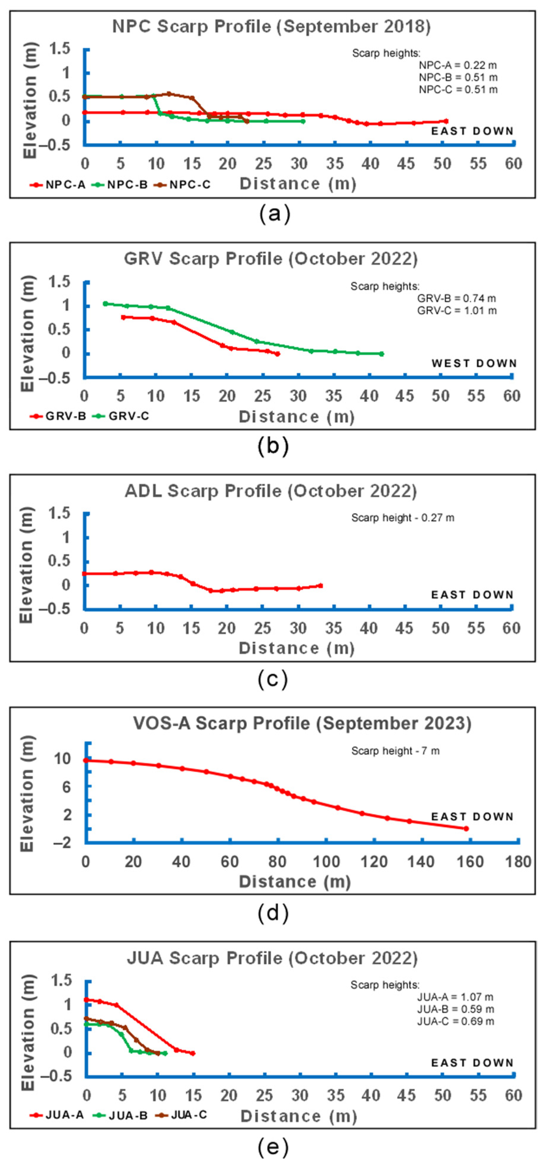 Geohazards 05 00055 g007