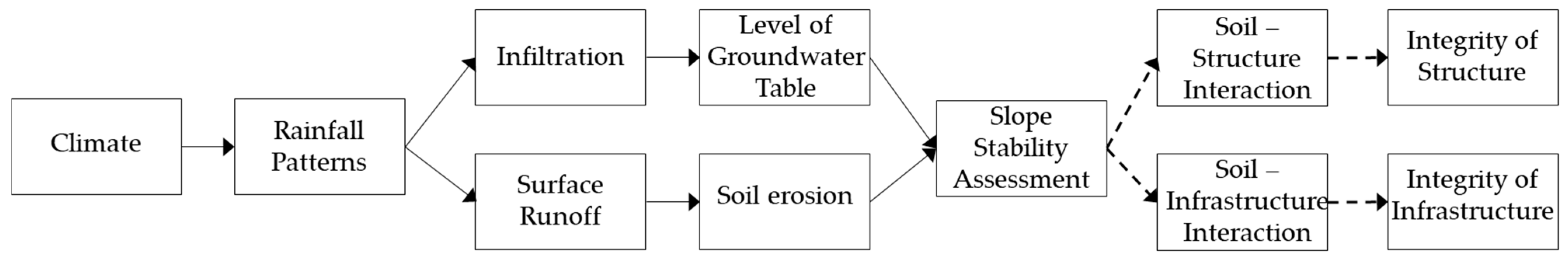 Geohazards 05 00056 g001