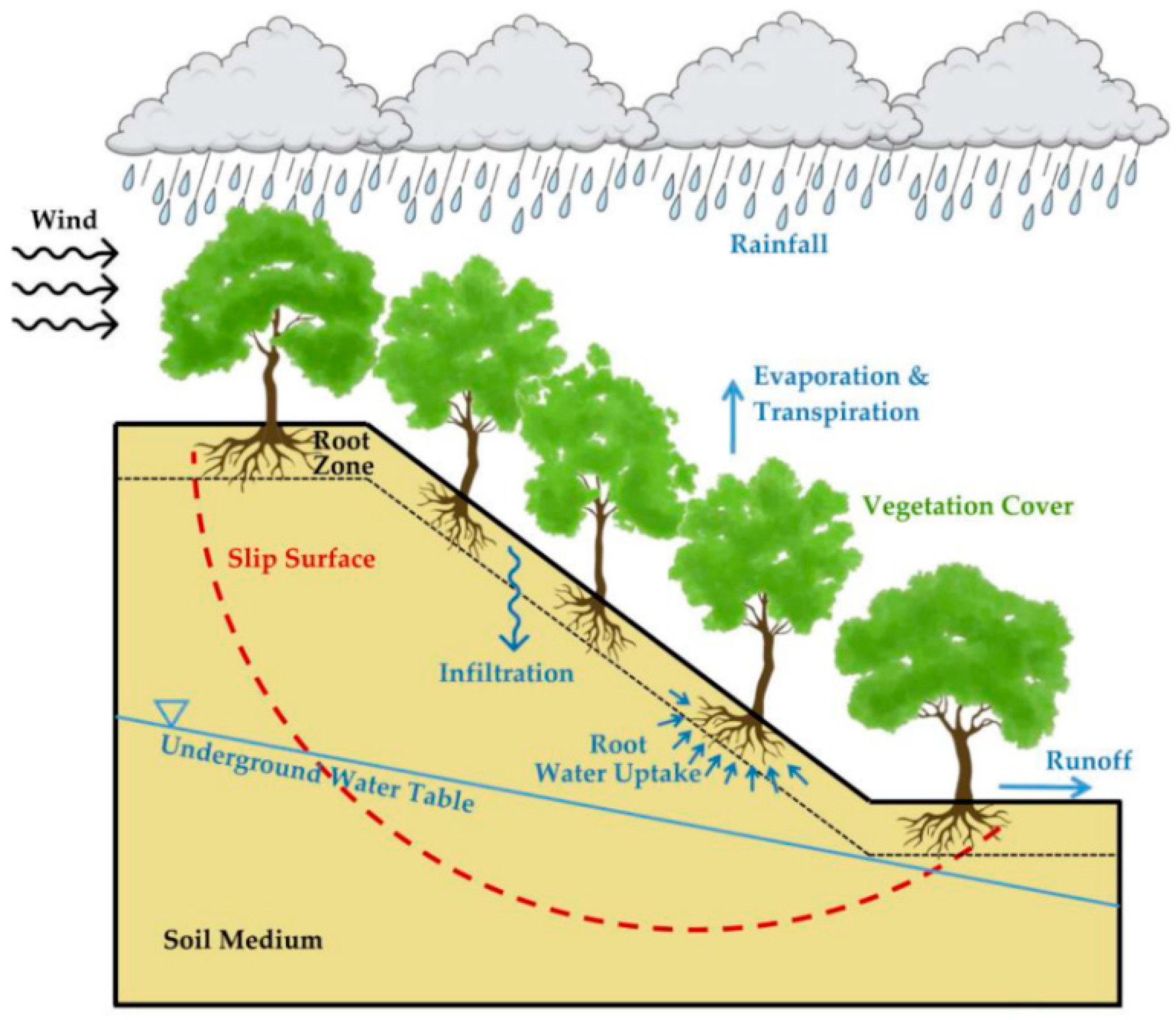 Geohazards 05 00056 g002