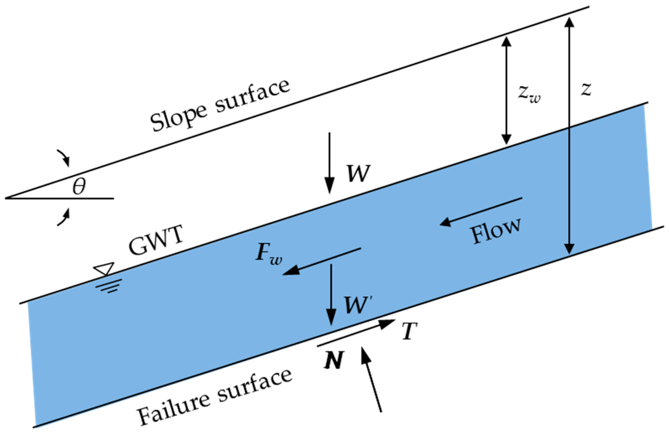 Geohazards 05 00056 g006