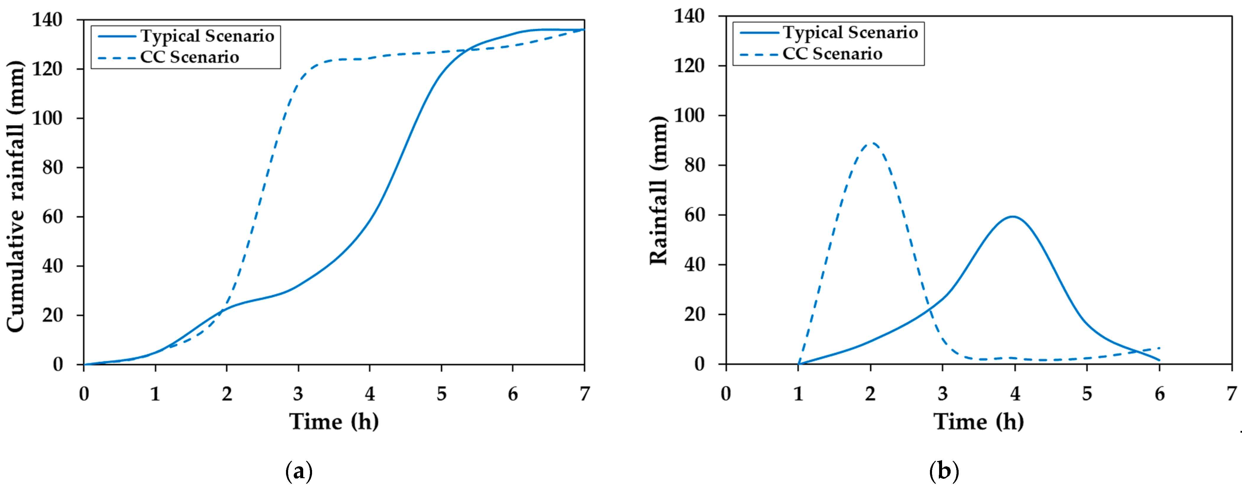 Geohazards 05 00056 g007
