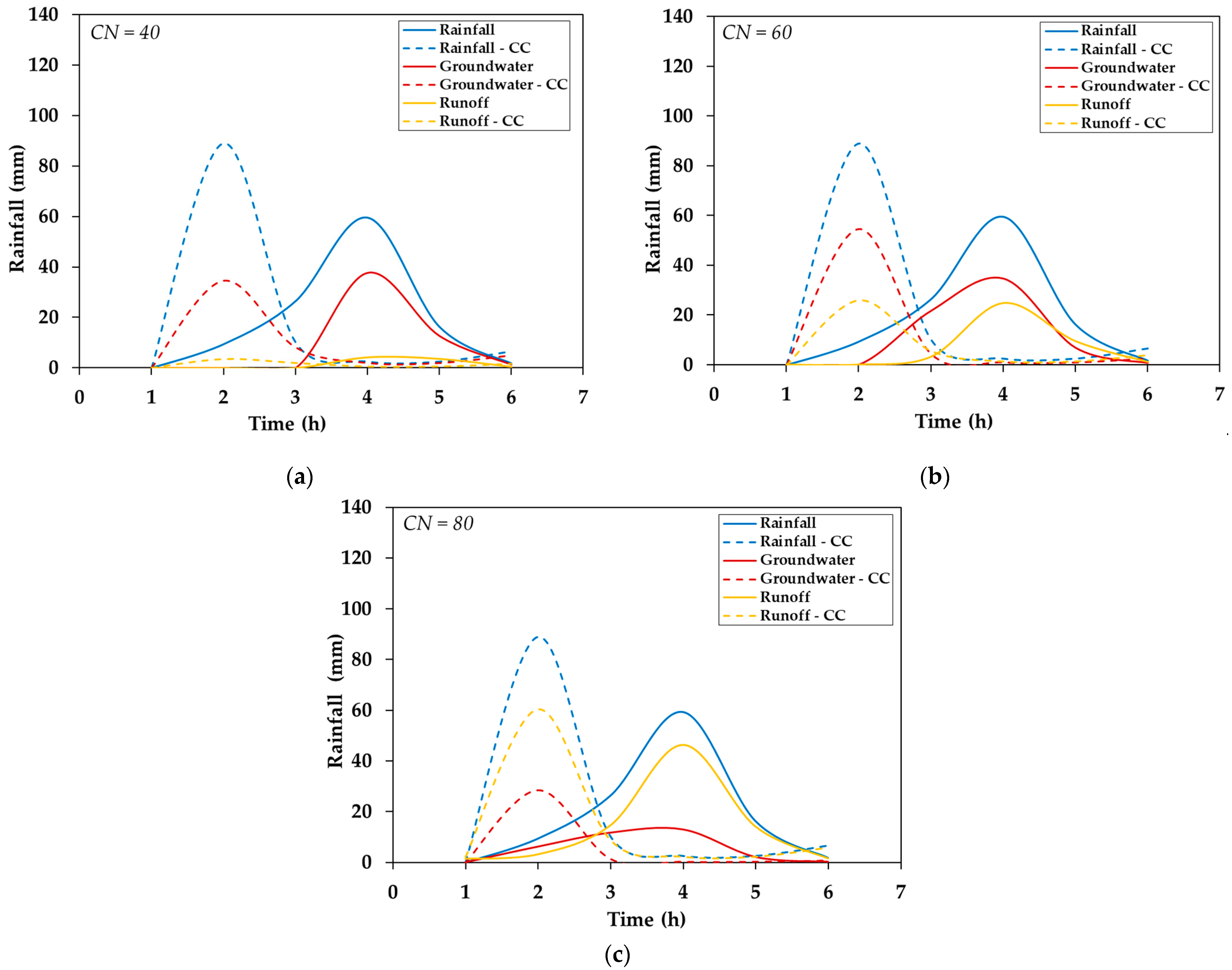 Geohazards 05 00056 g008