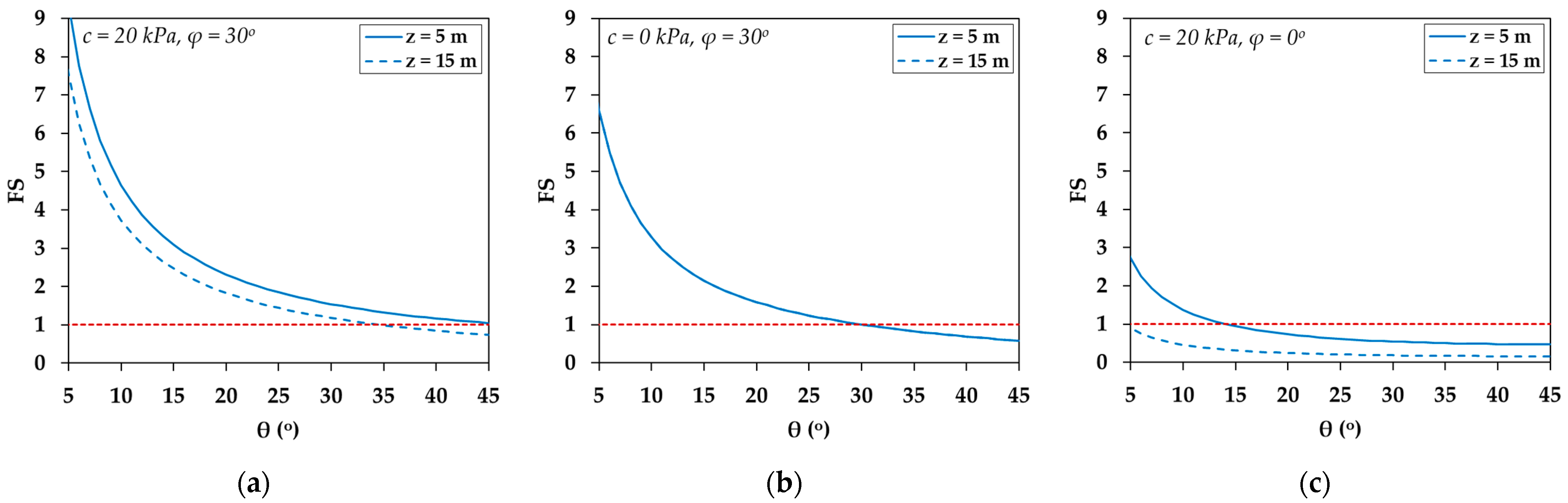 Geohazards 05 00056 g009