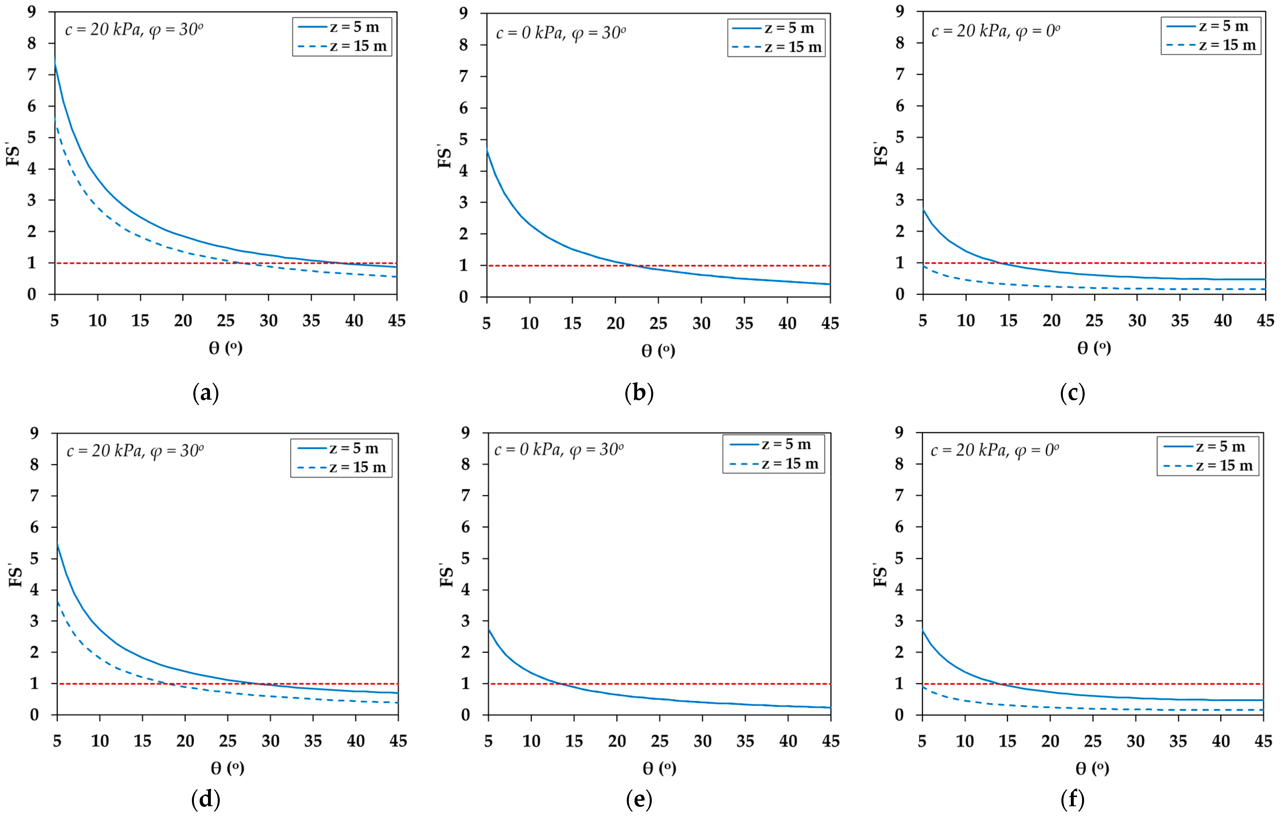 Geohazards 05 00056 g010