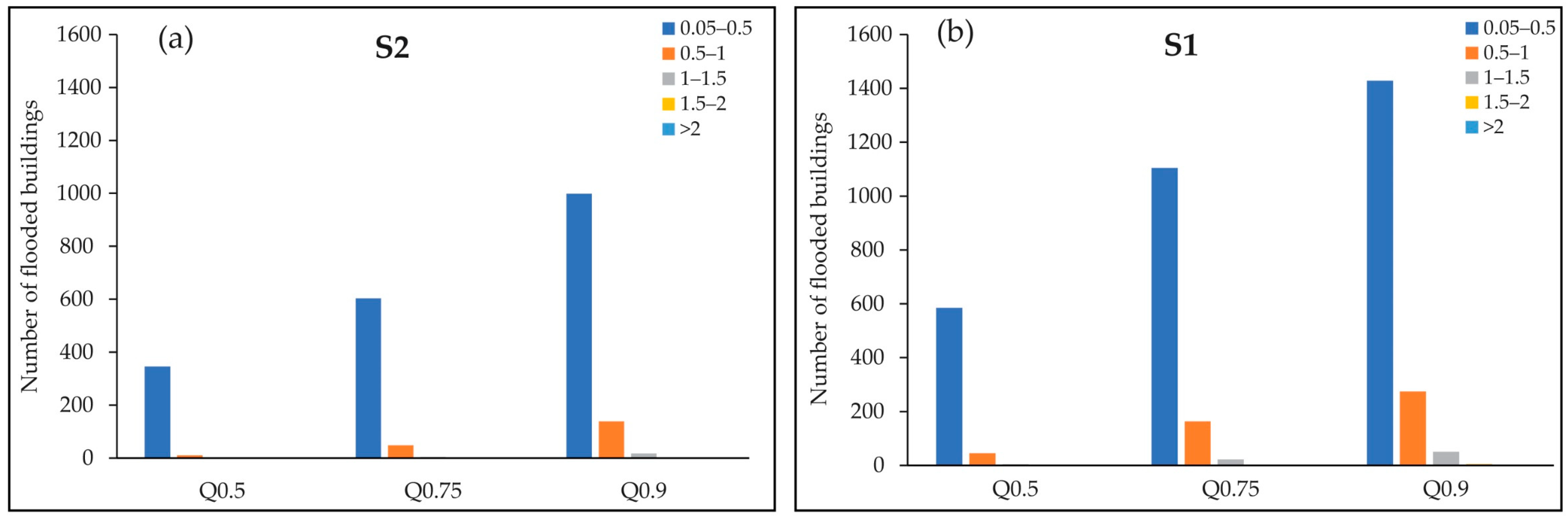 Geohazards 05 00060 g008