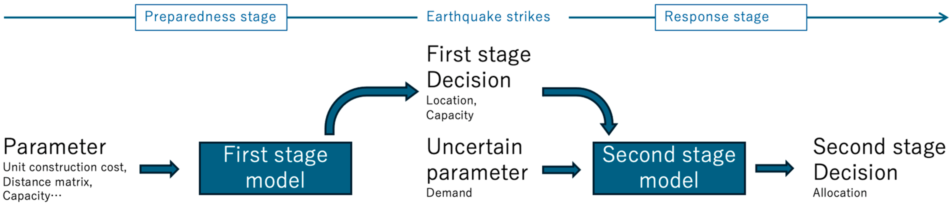 Geohazards 05 00062 g001