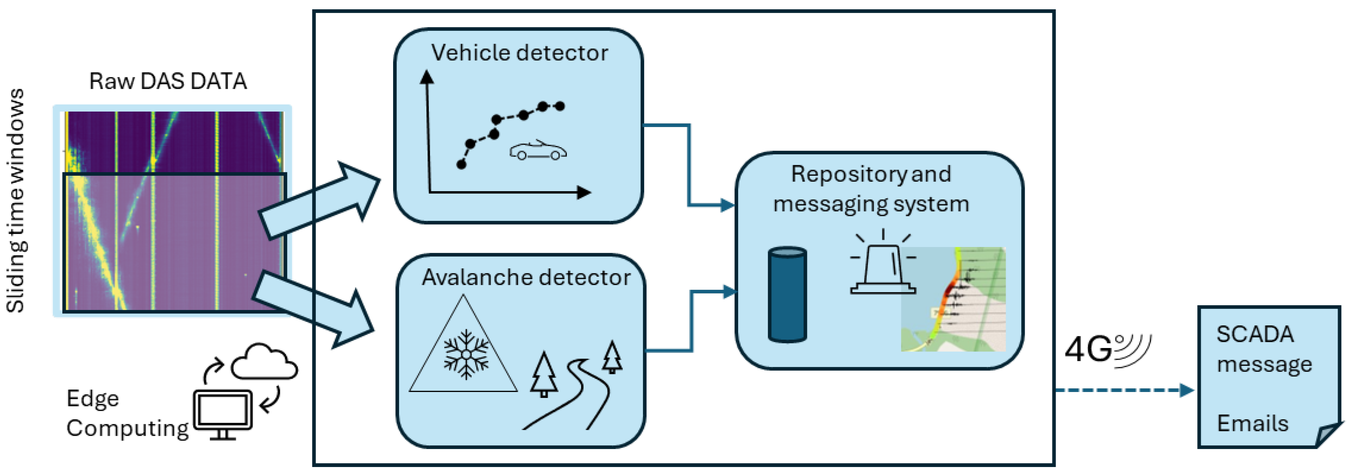 Geohazards 05 00063 g003